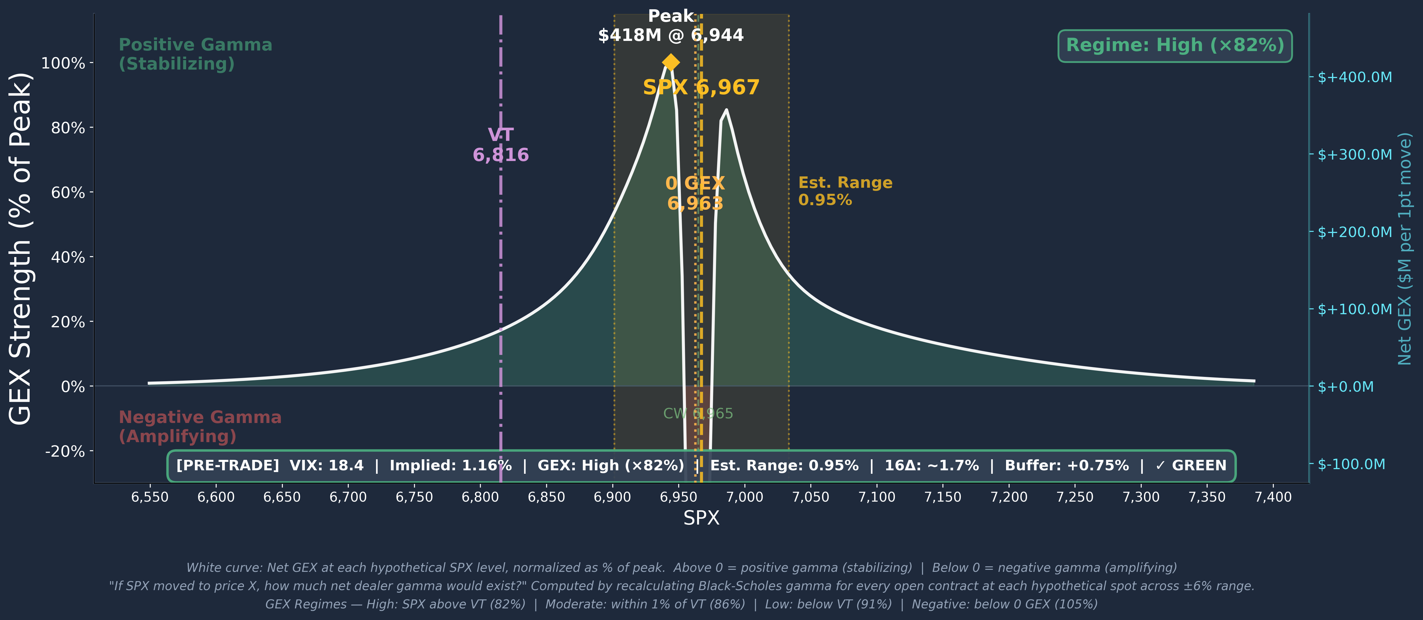 SPX GEX 0DTE Profile Curve 2026-04-14
