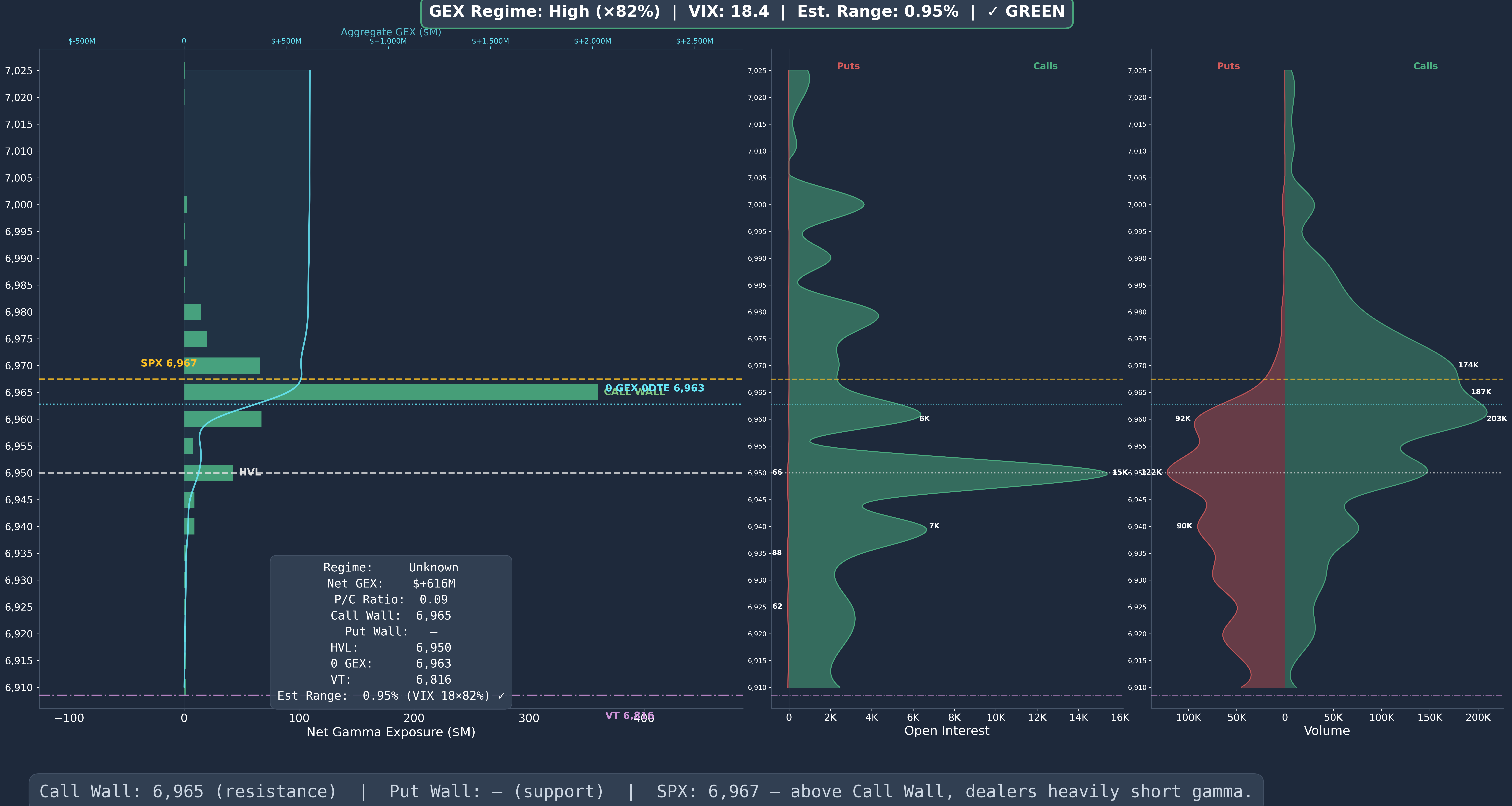 SPX GEX Wide 2026-04-14
