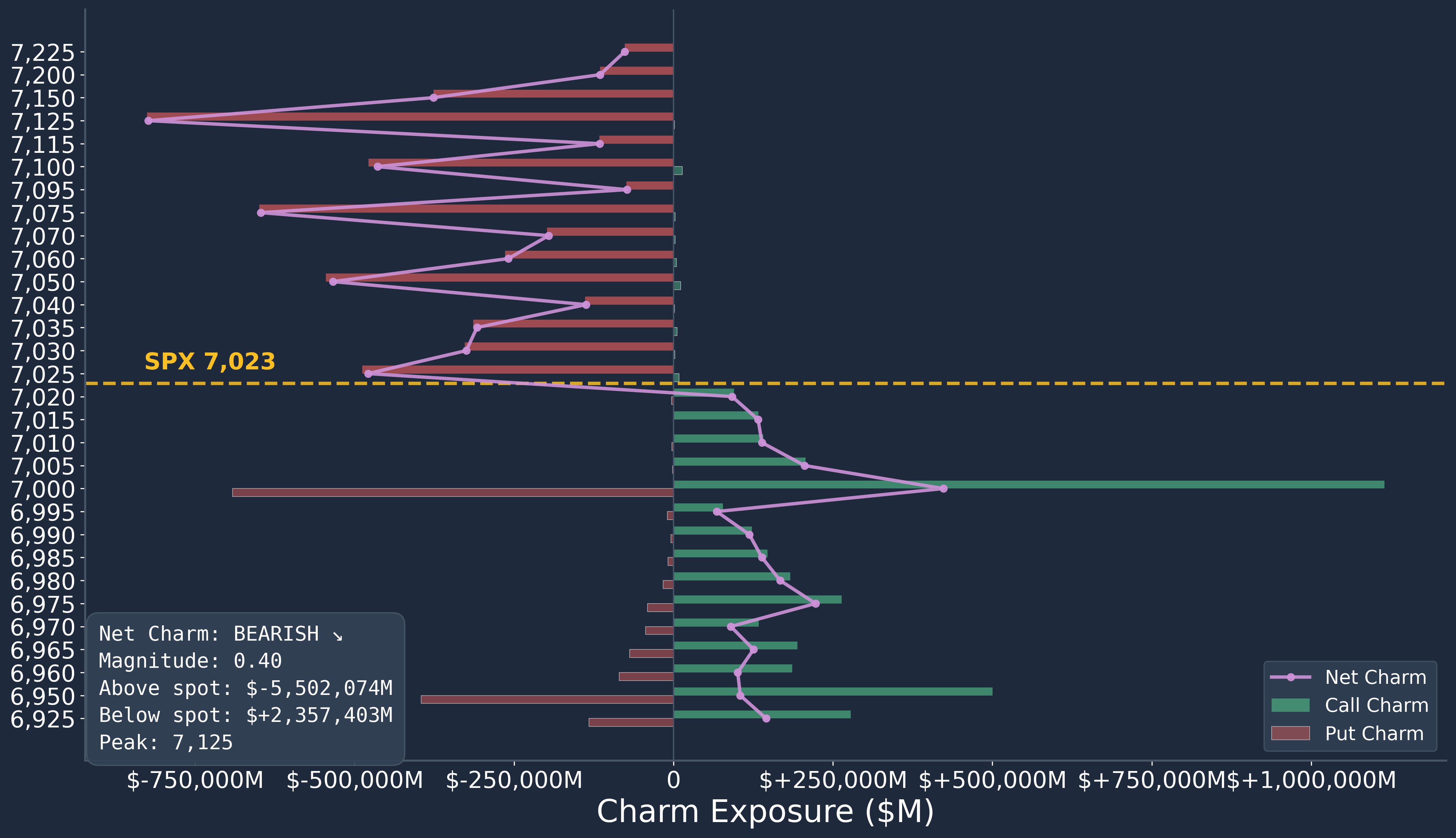SPX Charm 2026-04-15