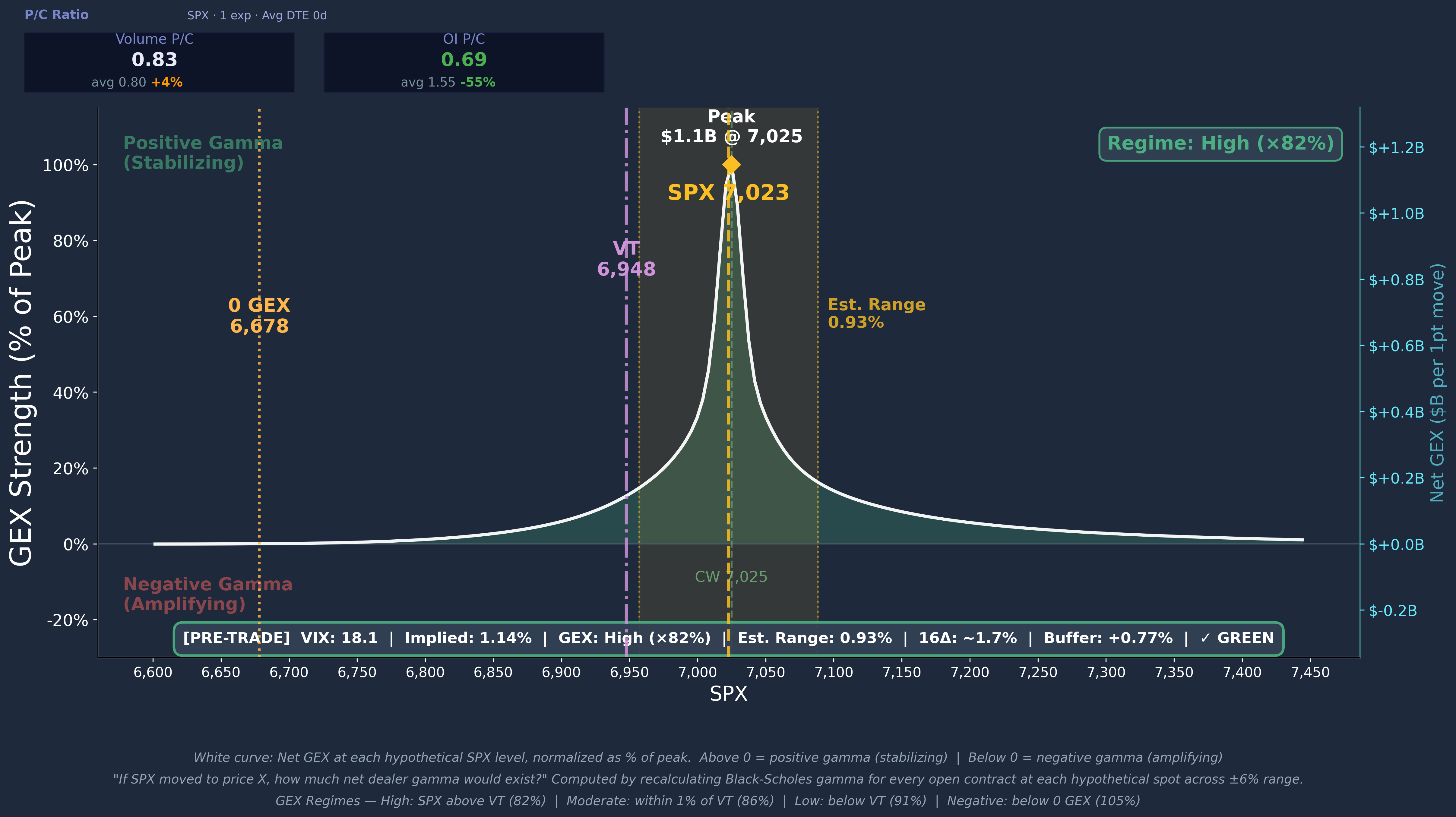 SPX GEX 0DTE Profile Curve 2026-04-15