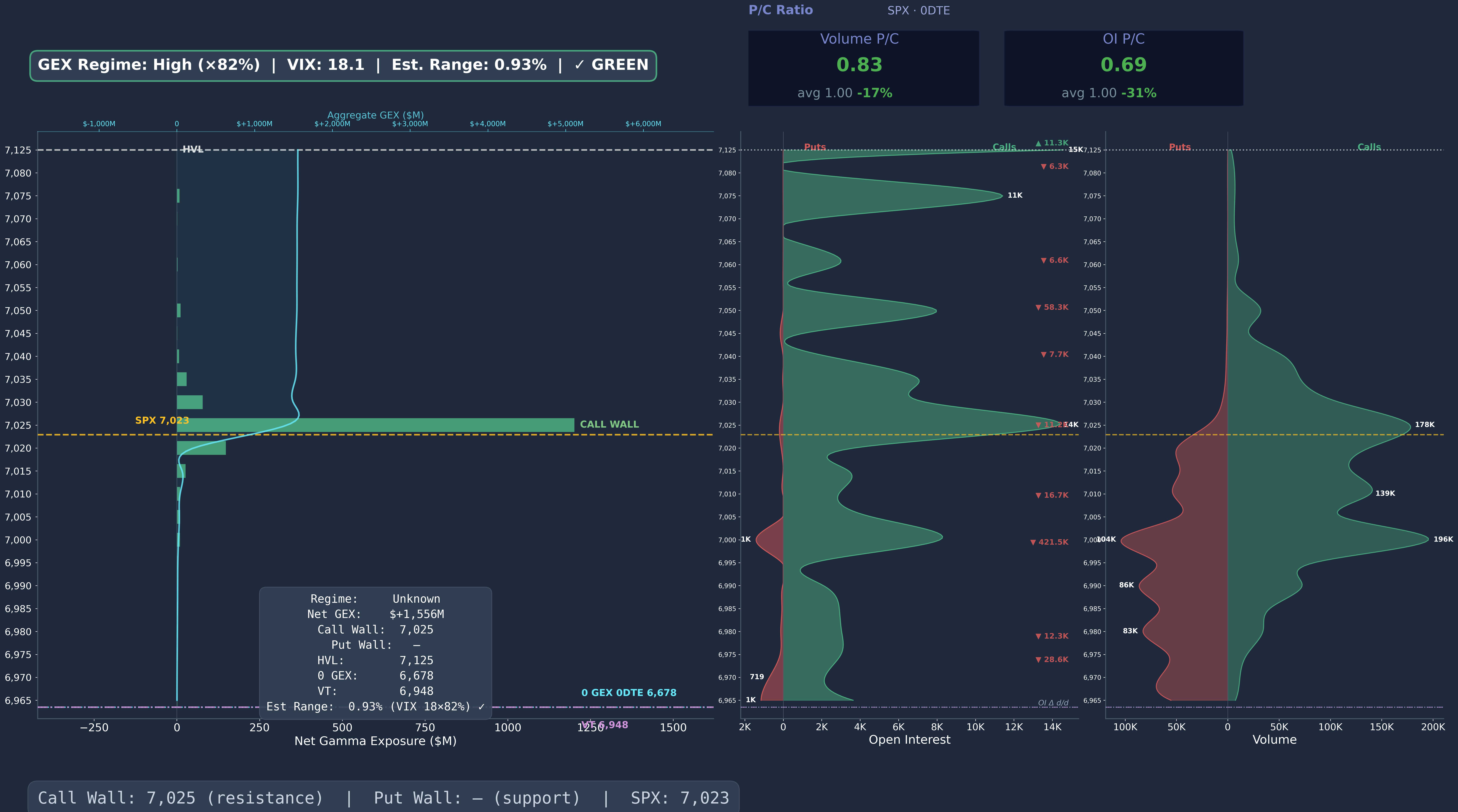 SPX GEX 0DTE Wide 2026-04-15