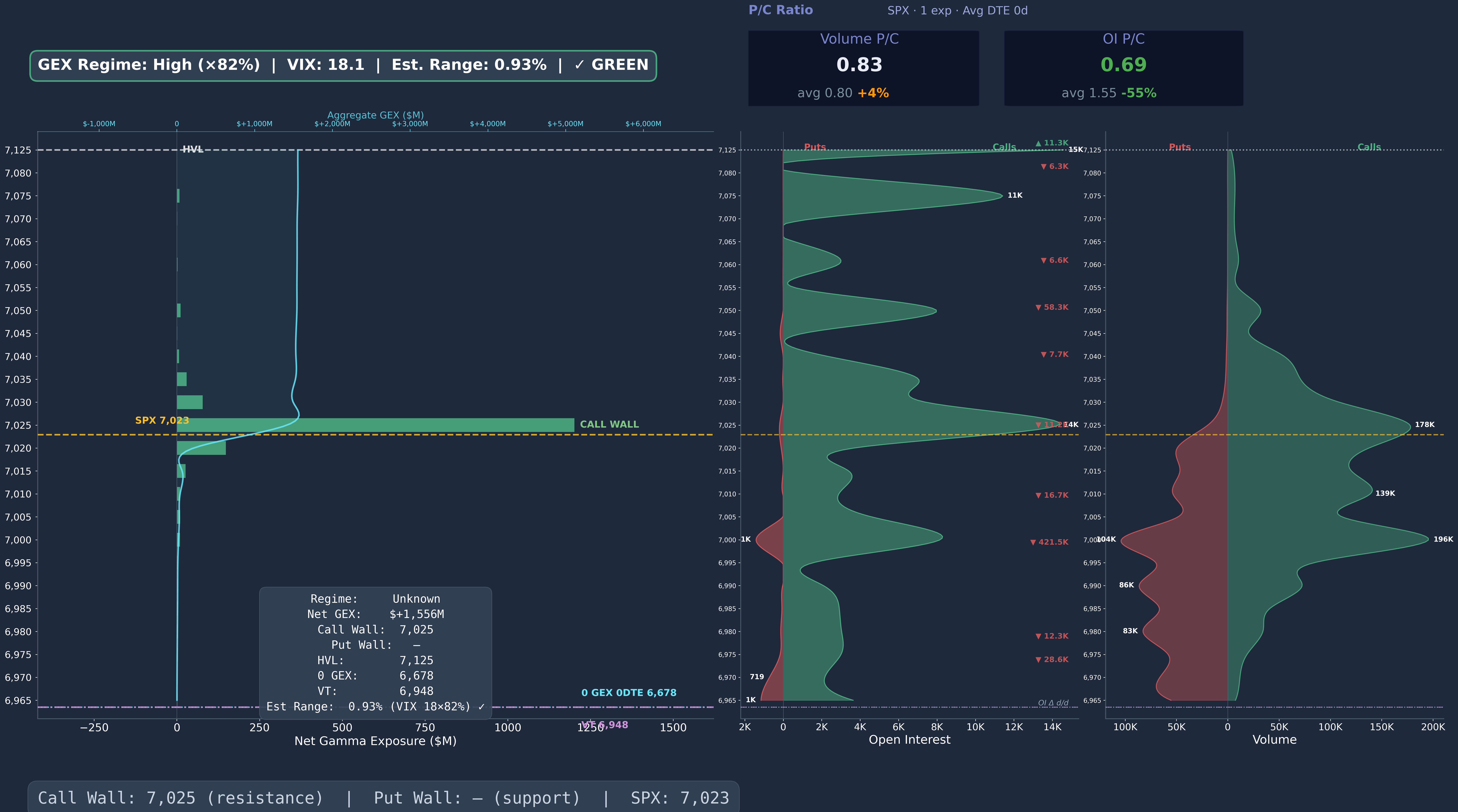 SPX GEX Wide 2026-04-15
