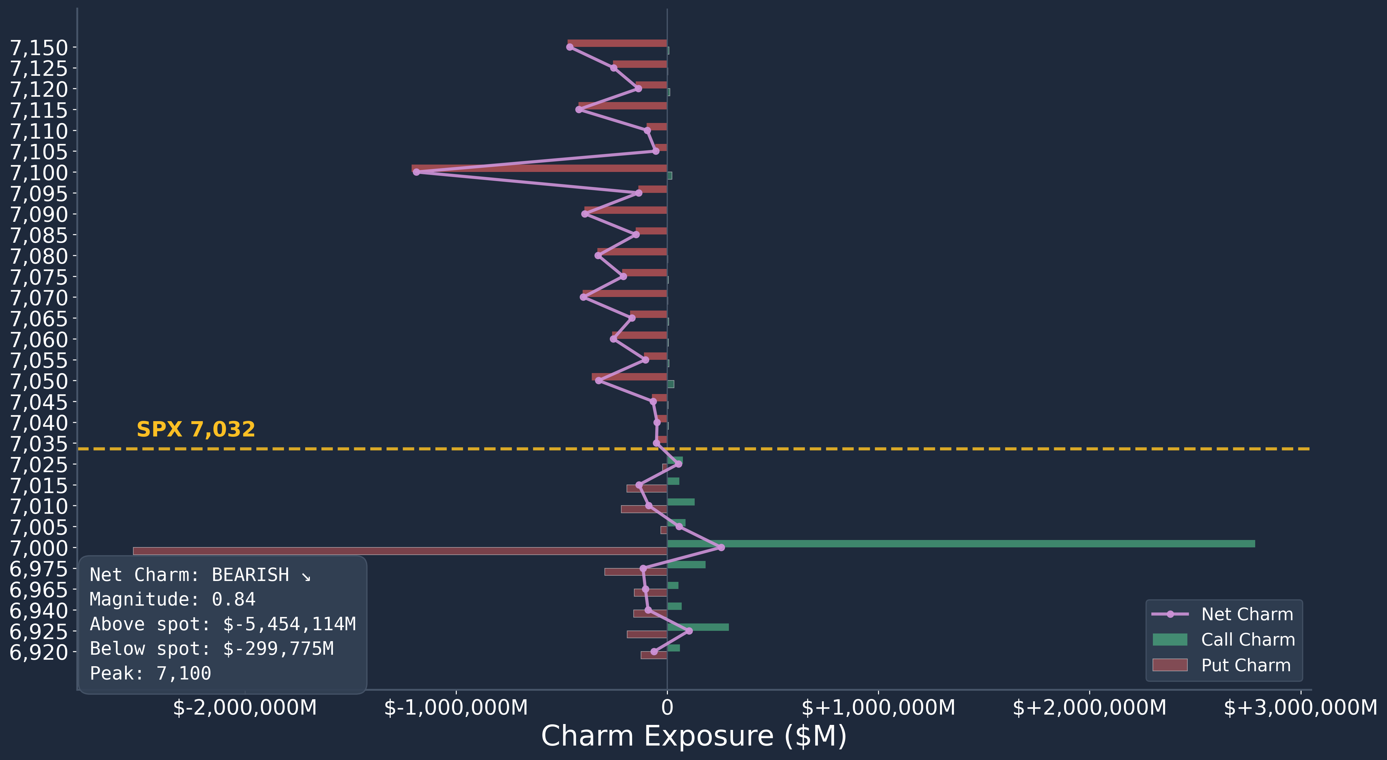 SPX Charm 2026-04-16