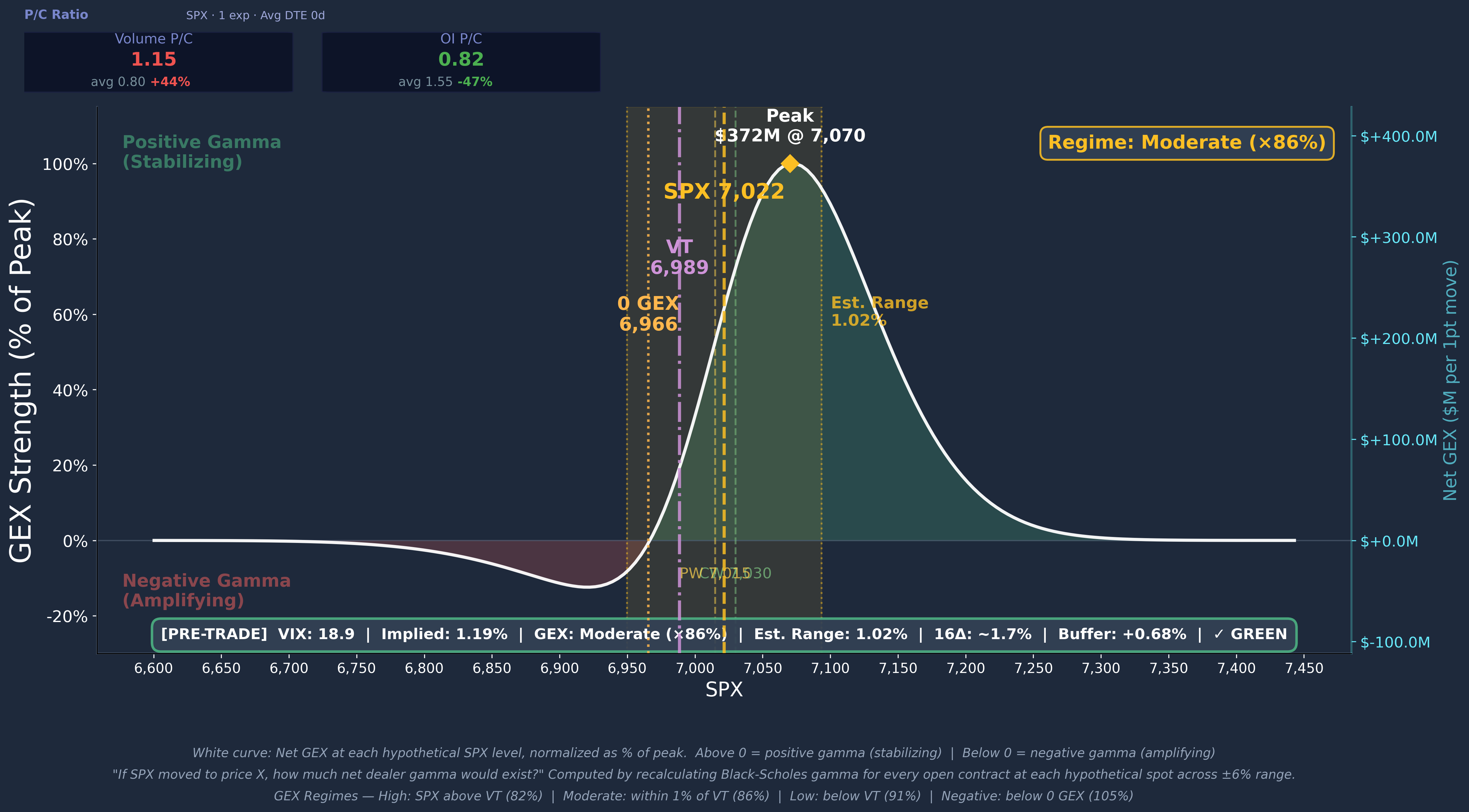 SPX GEX 0DTE Profile Curve 2026-04-16