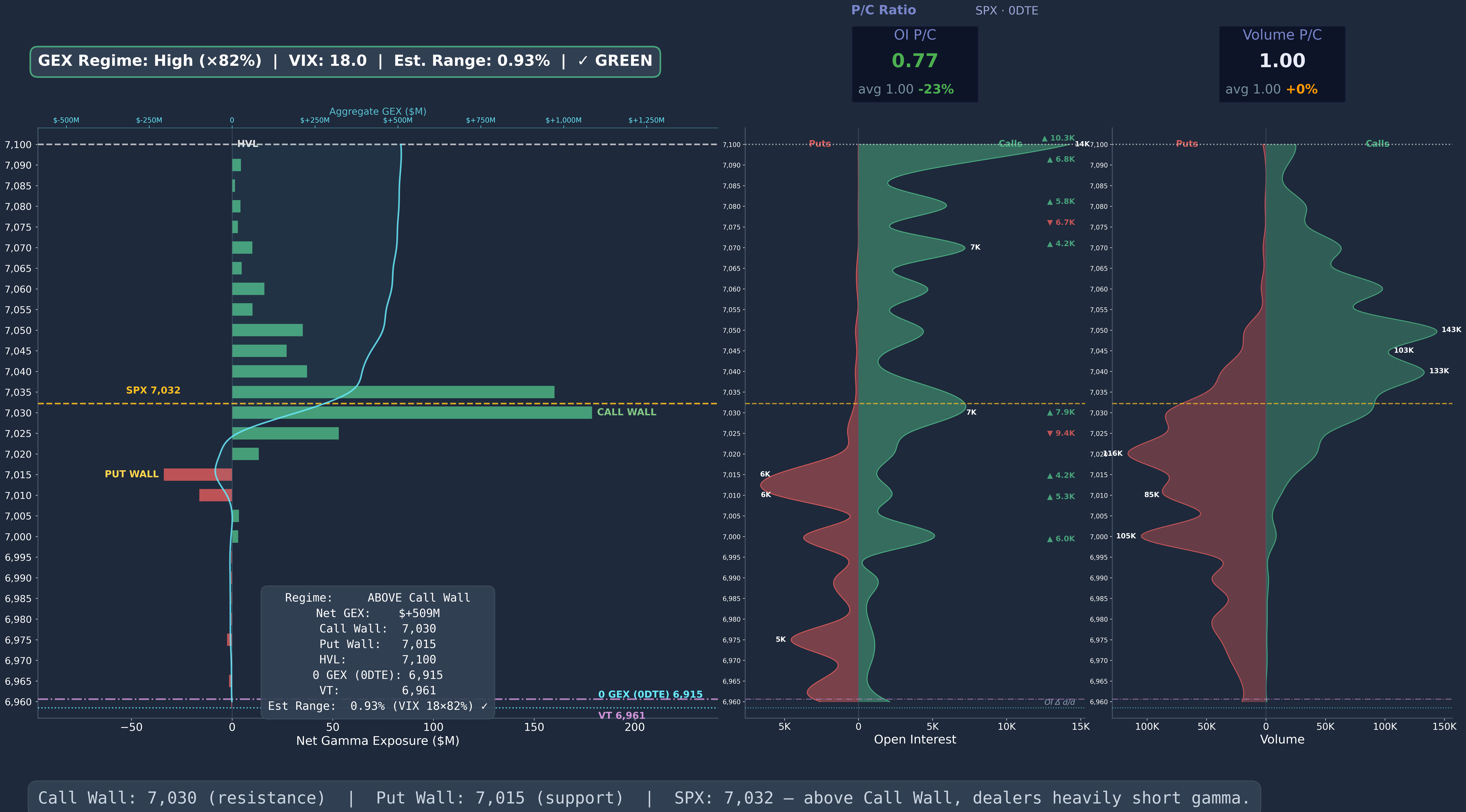 SPX GEX 0DTE Wide 2026-04-16