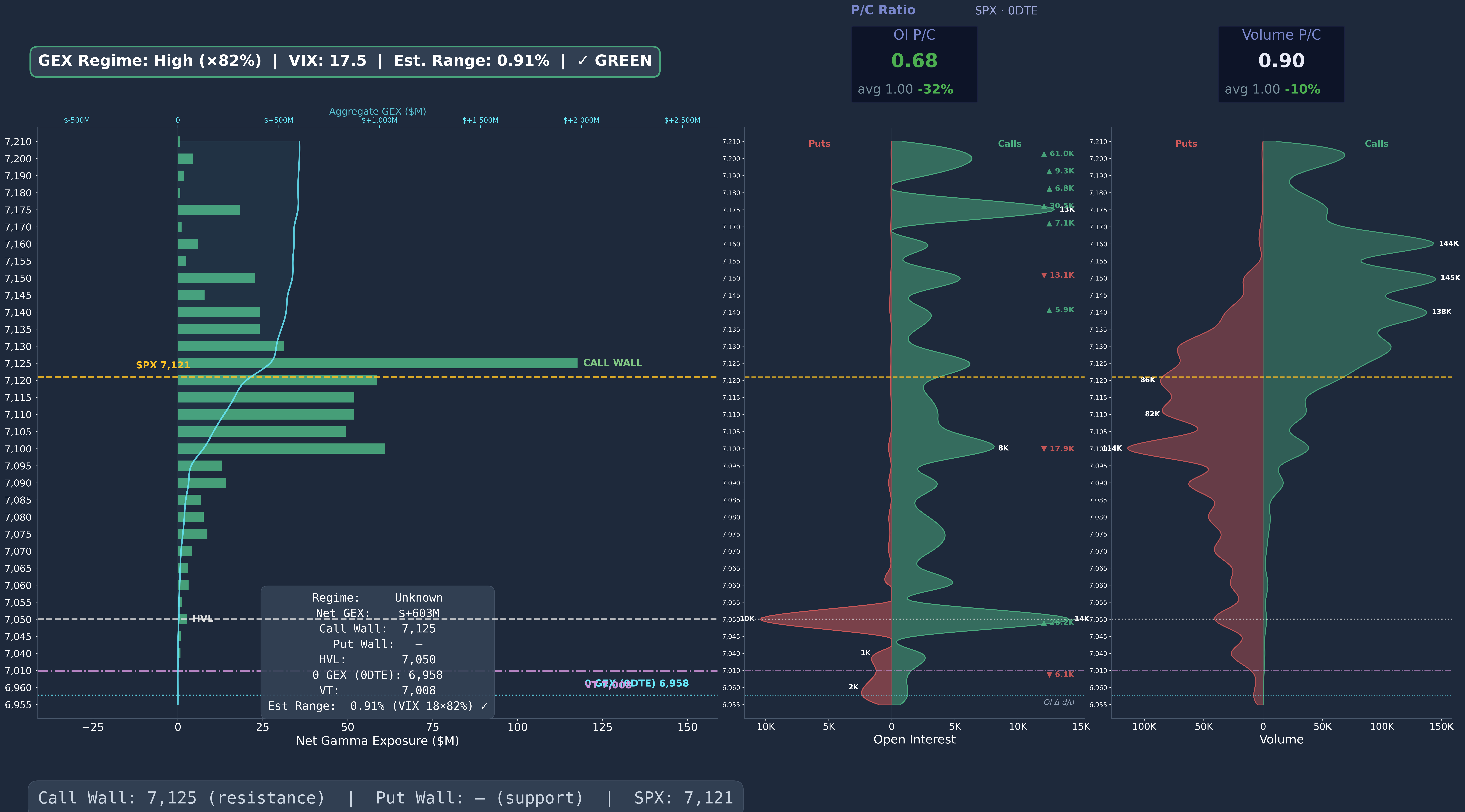 SPX GEX 0DTE Wide 2026-04-17