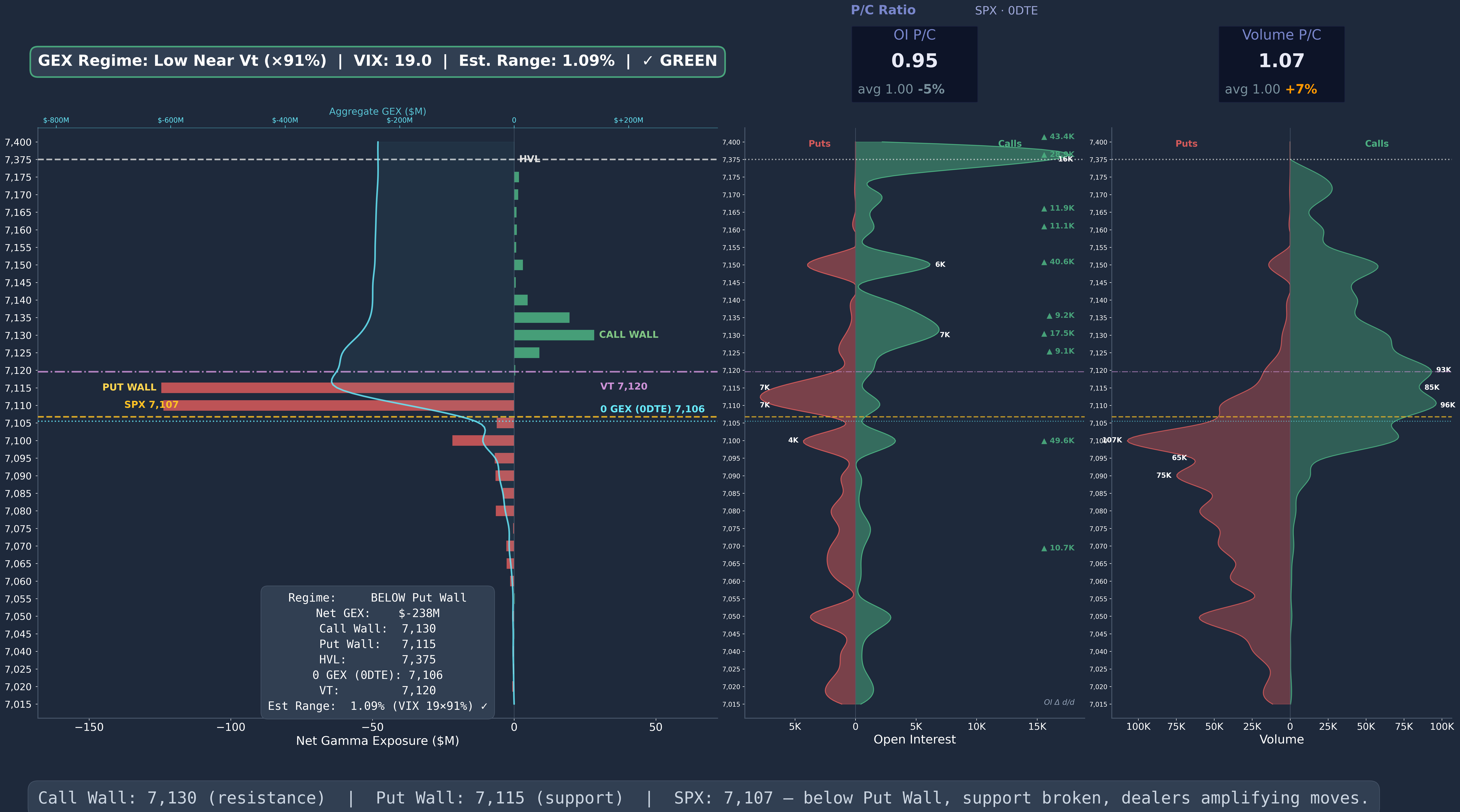 SPX GEX 0DTE Wide 2026-04-20
