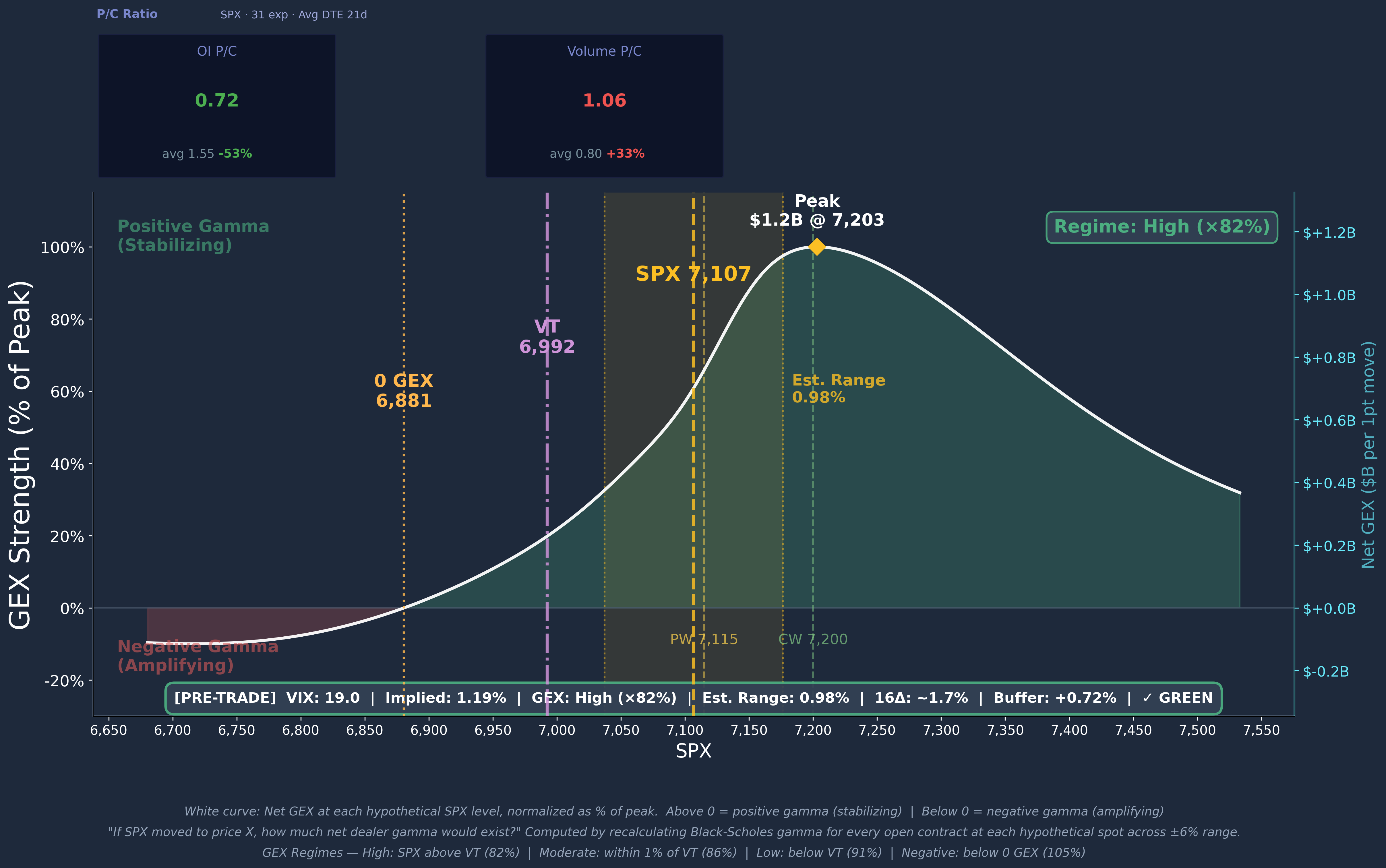 SPX GEX Profile Curve 2026-04-20