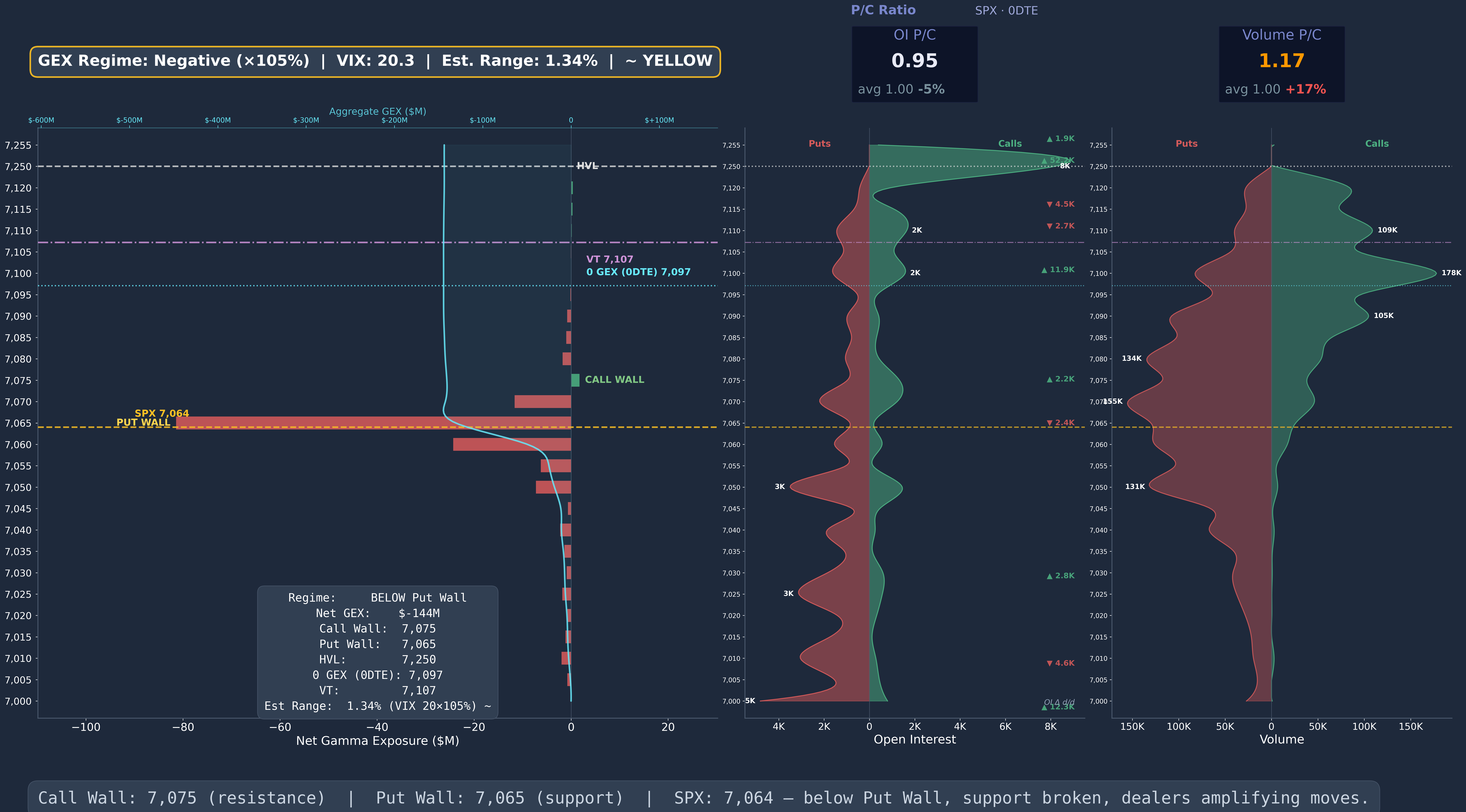 SPX GEX 0DTE Wide 2026-04-21