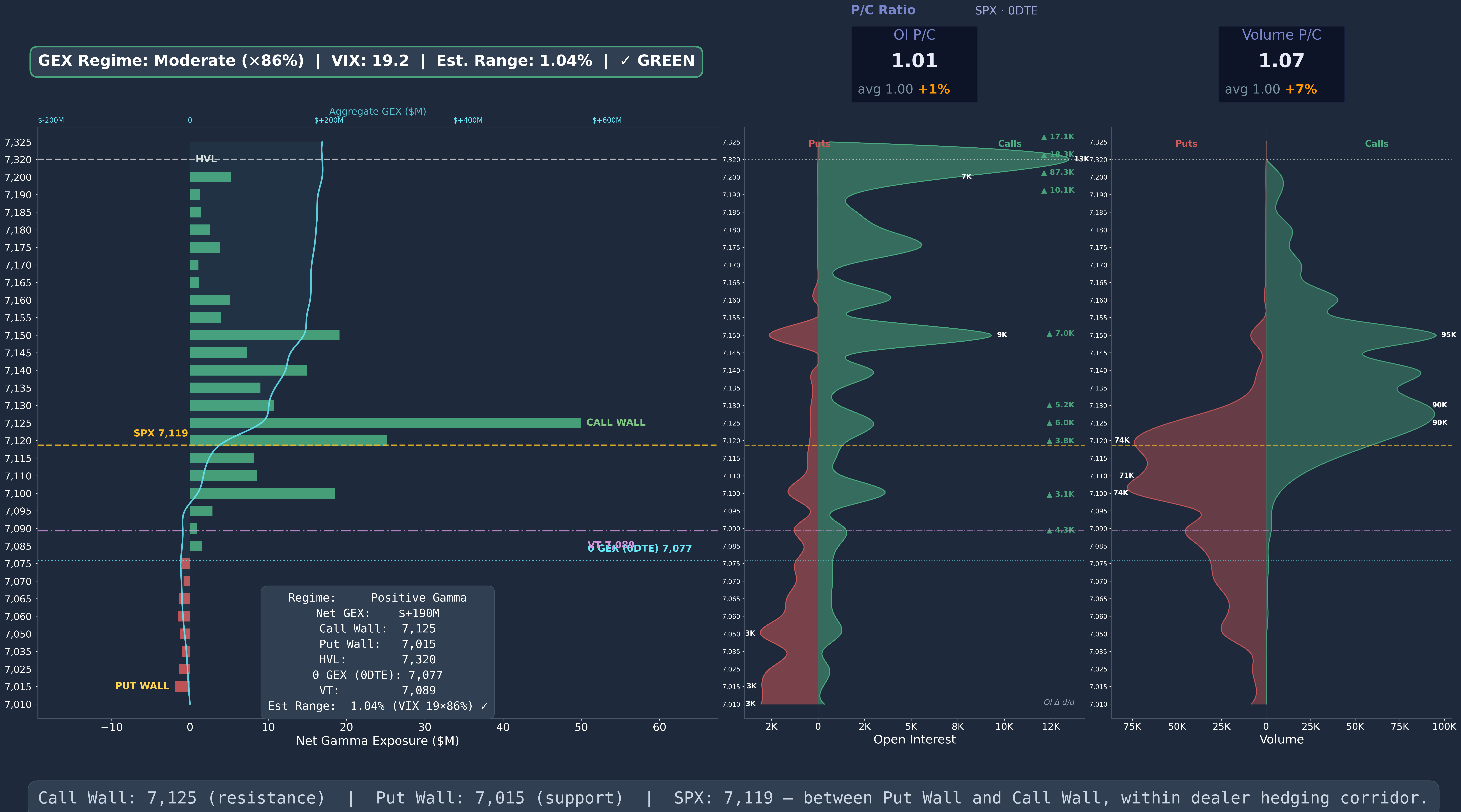 SPX GEX 0DTE Wide 2026-04-22