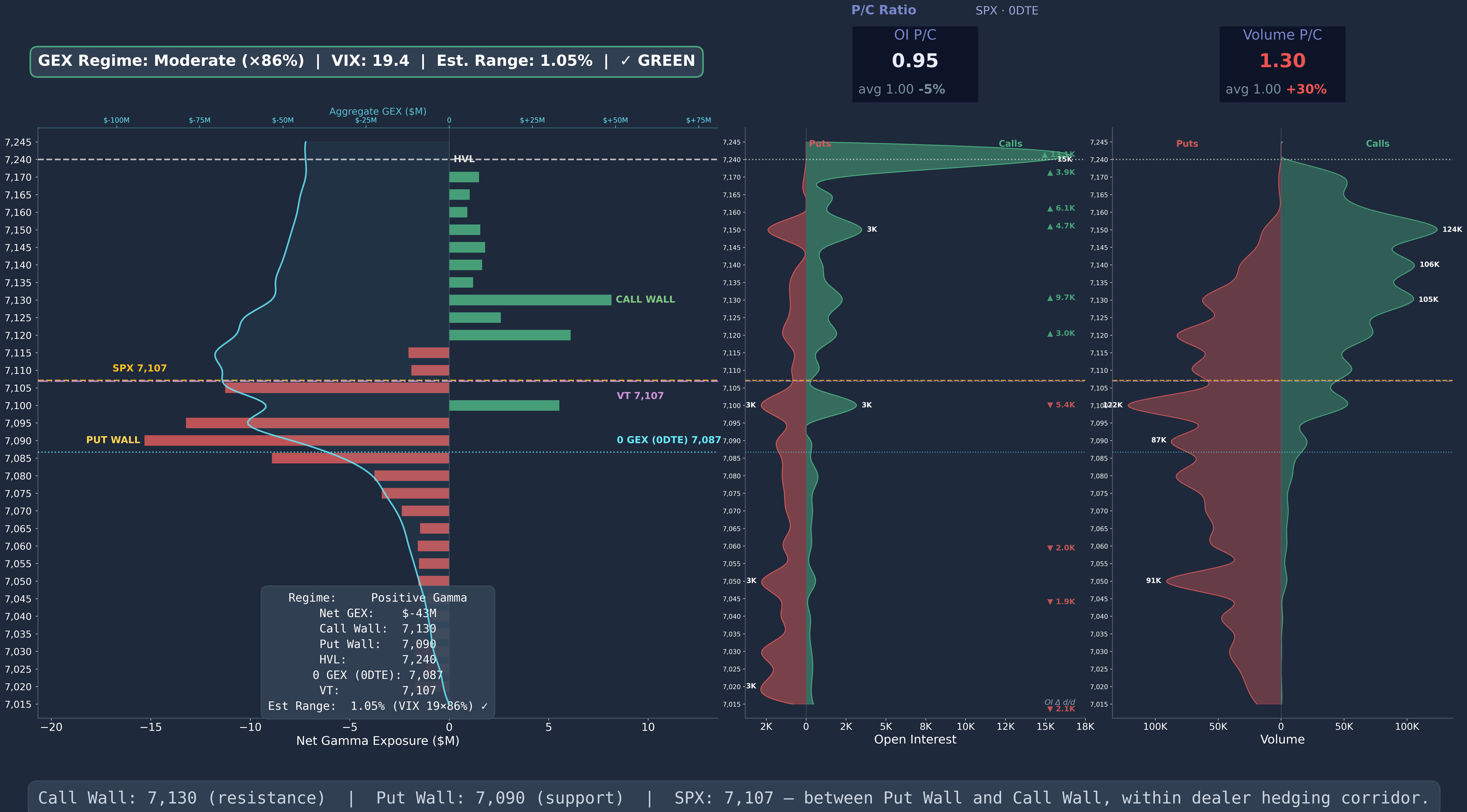 SPX GEX 0DTE Wide 2026-04-23