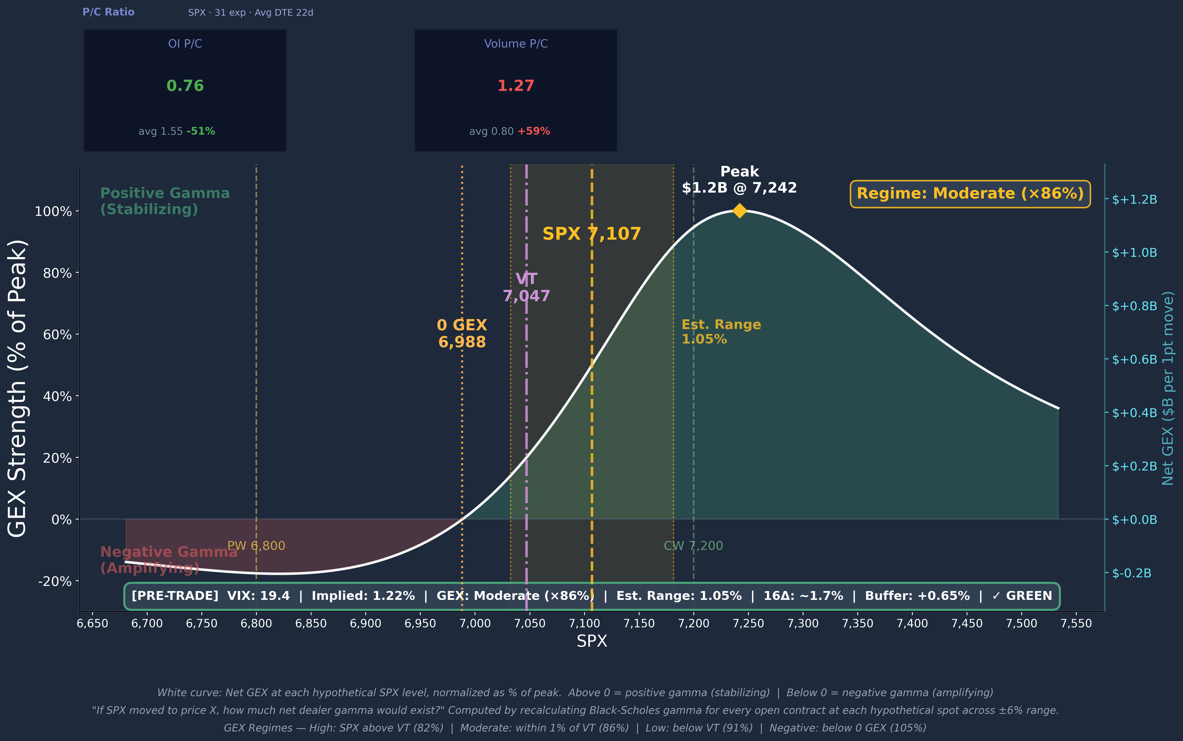 SPX GEX Profile Curve 2026-04-23