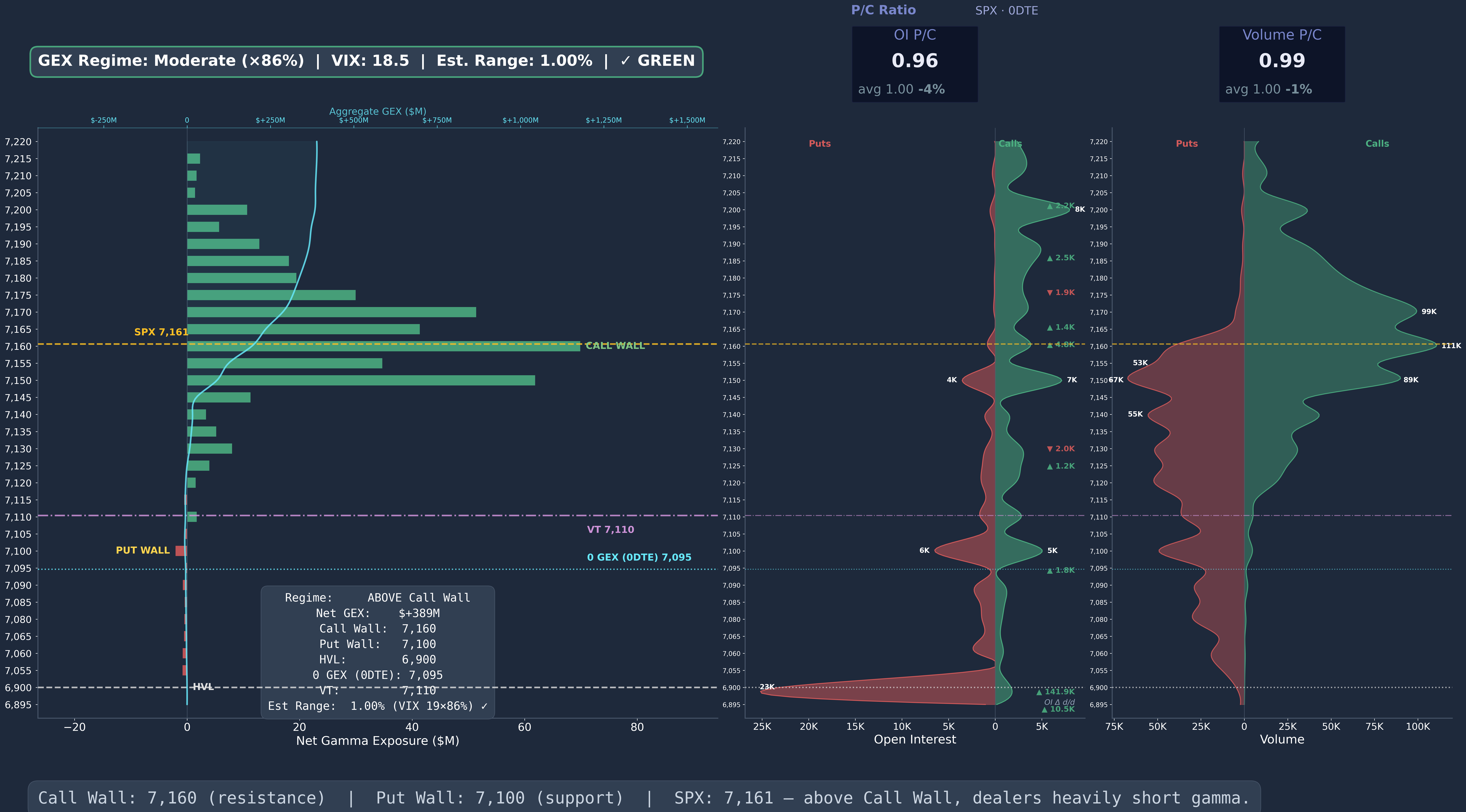 SPX GEX 0DTE Wide 2026-04-24