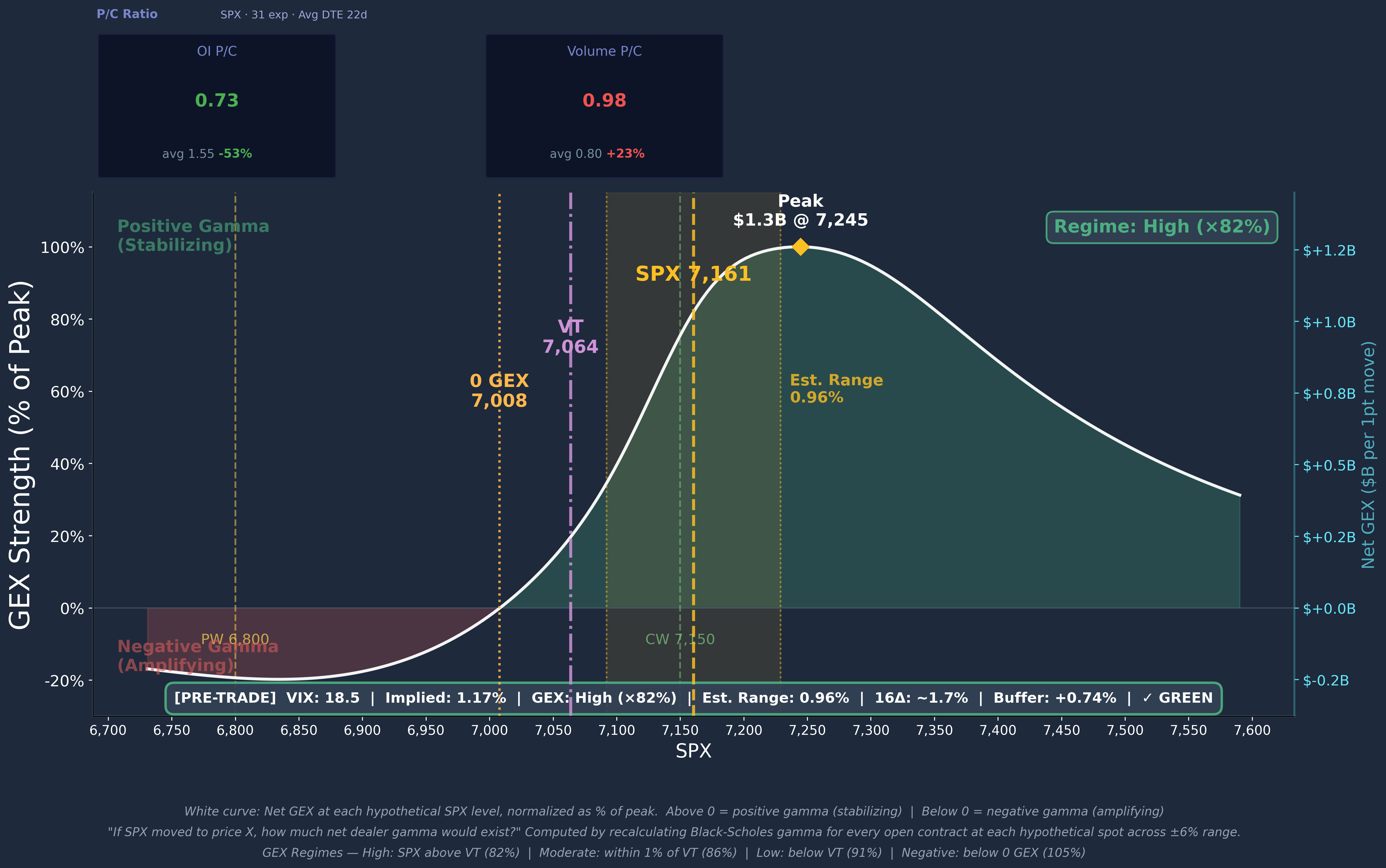 SPX GEX Profile Curve 2026-04-24