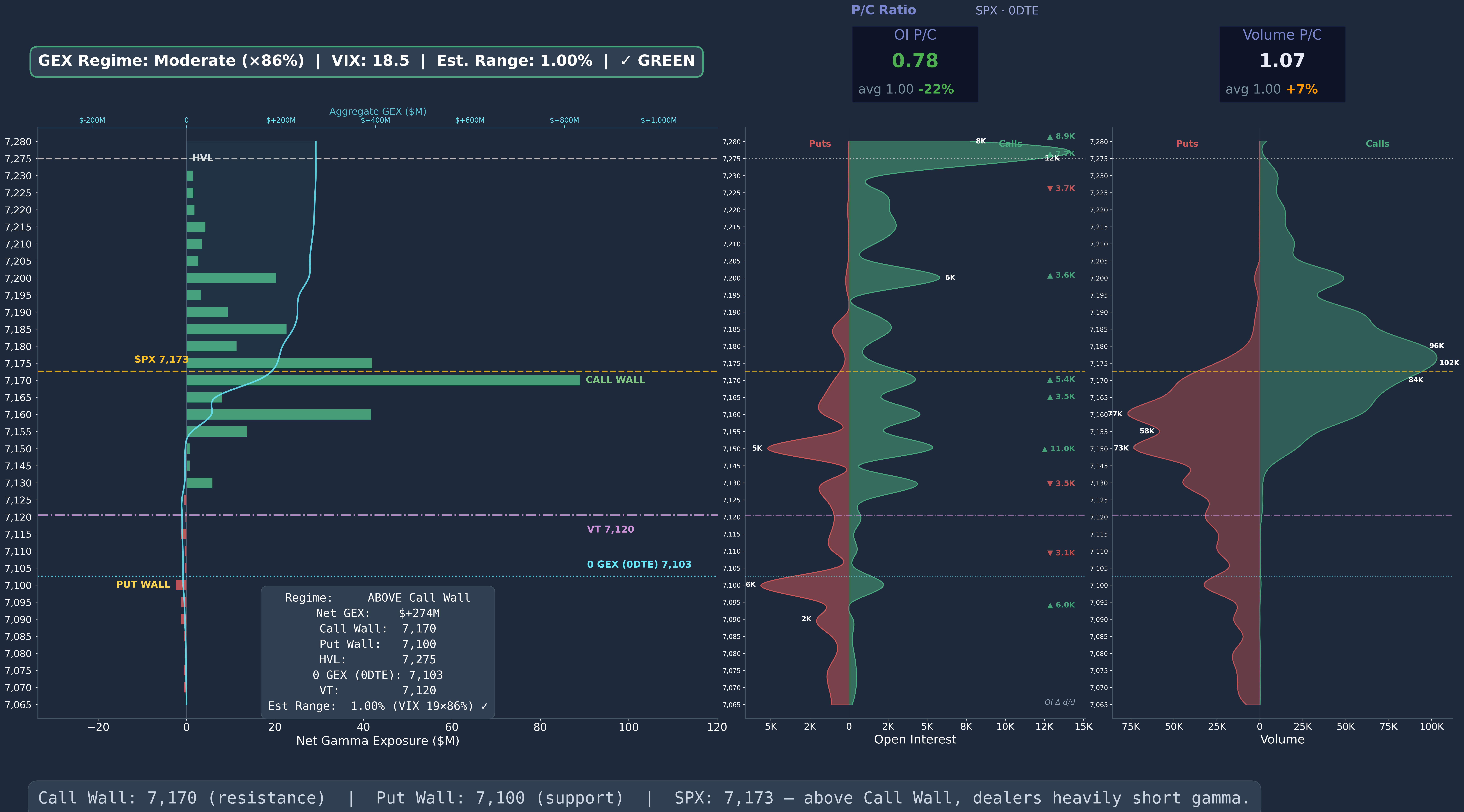 SPX GEX 0DTE Wide 2026-04-27