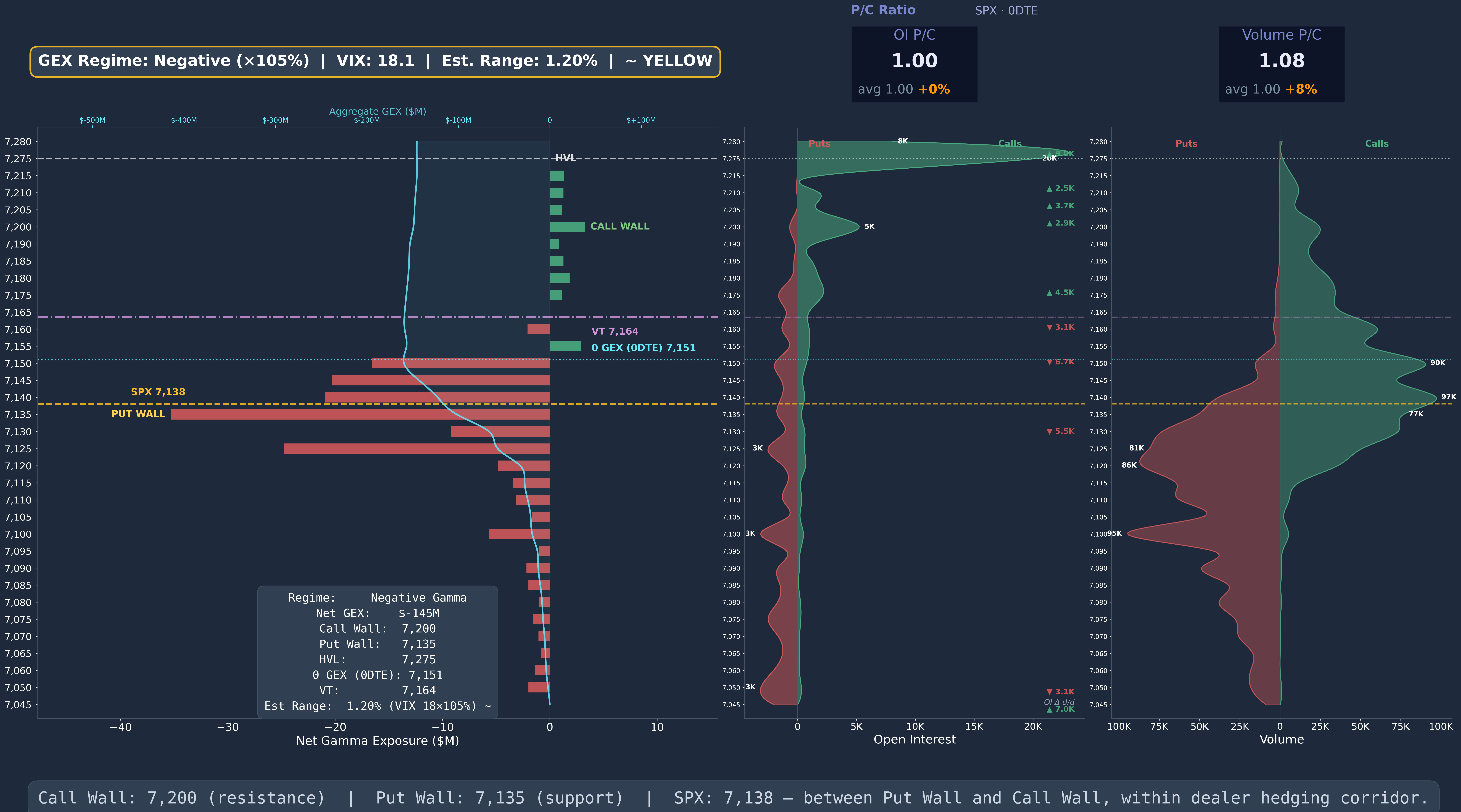 SPX GEX 0DTE Wide 2026-04-28