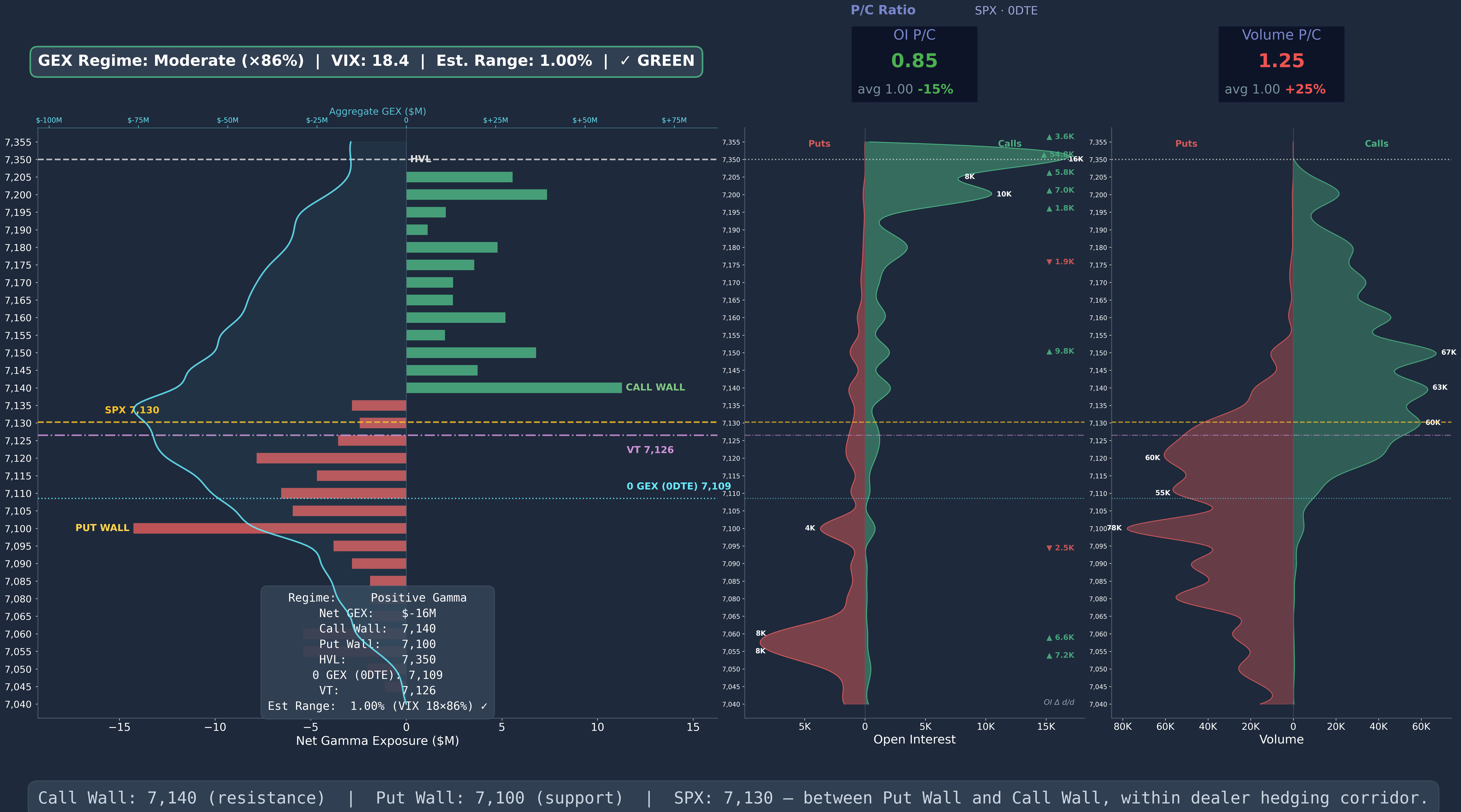 SPX GEX 0DTE Wide 2026-04-29