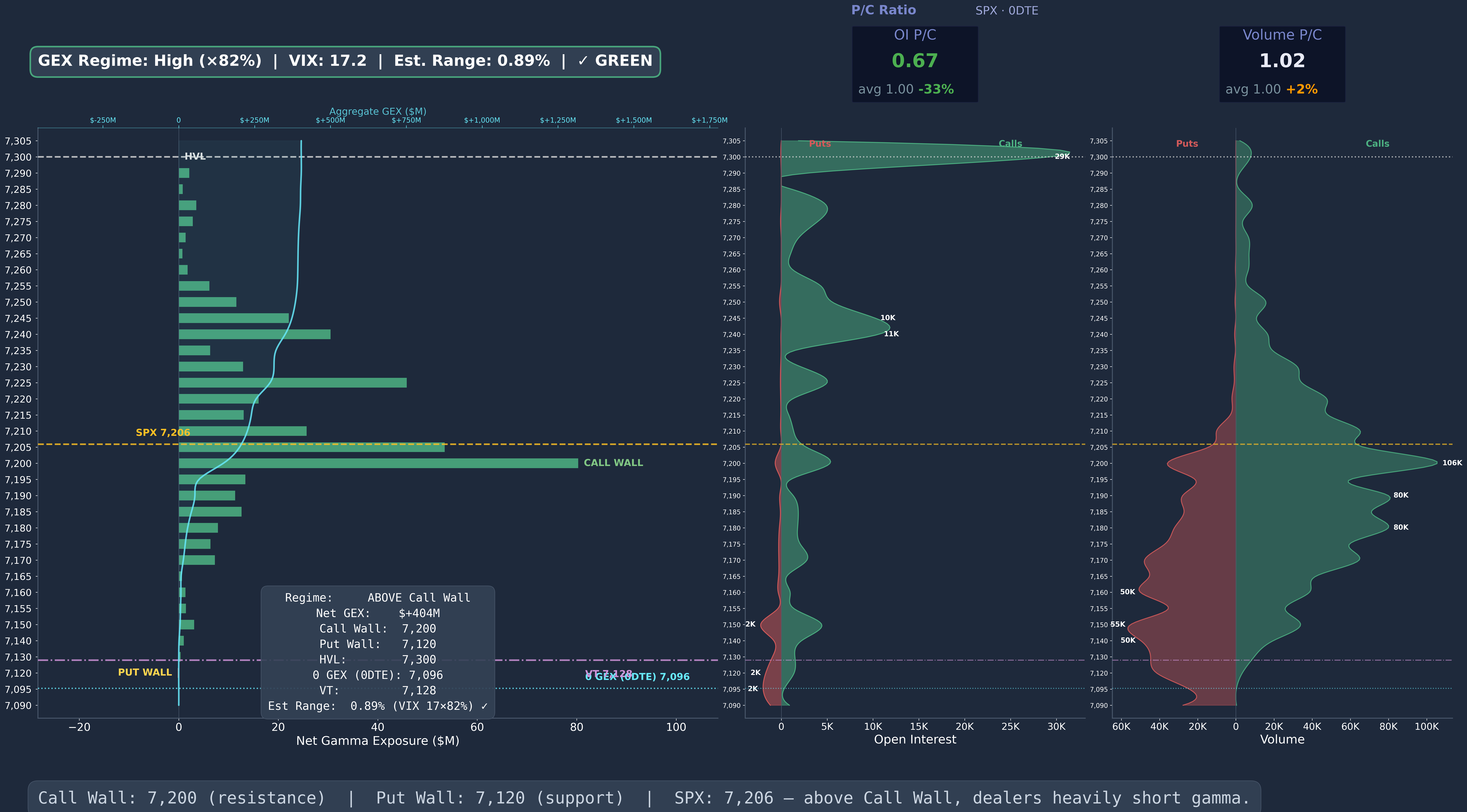 SPX GEX 0DTE Wide 2026-04-30