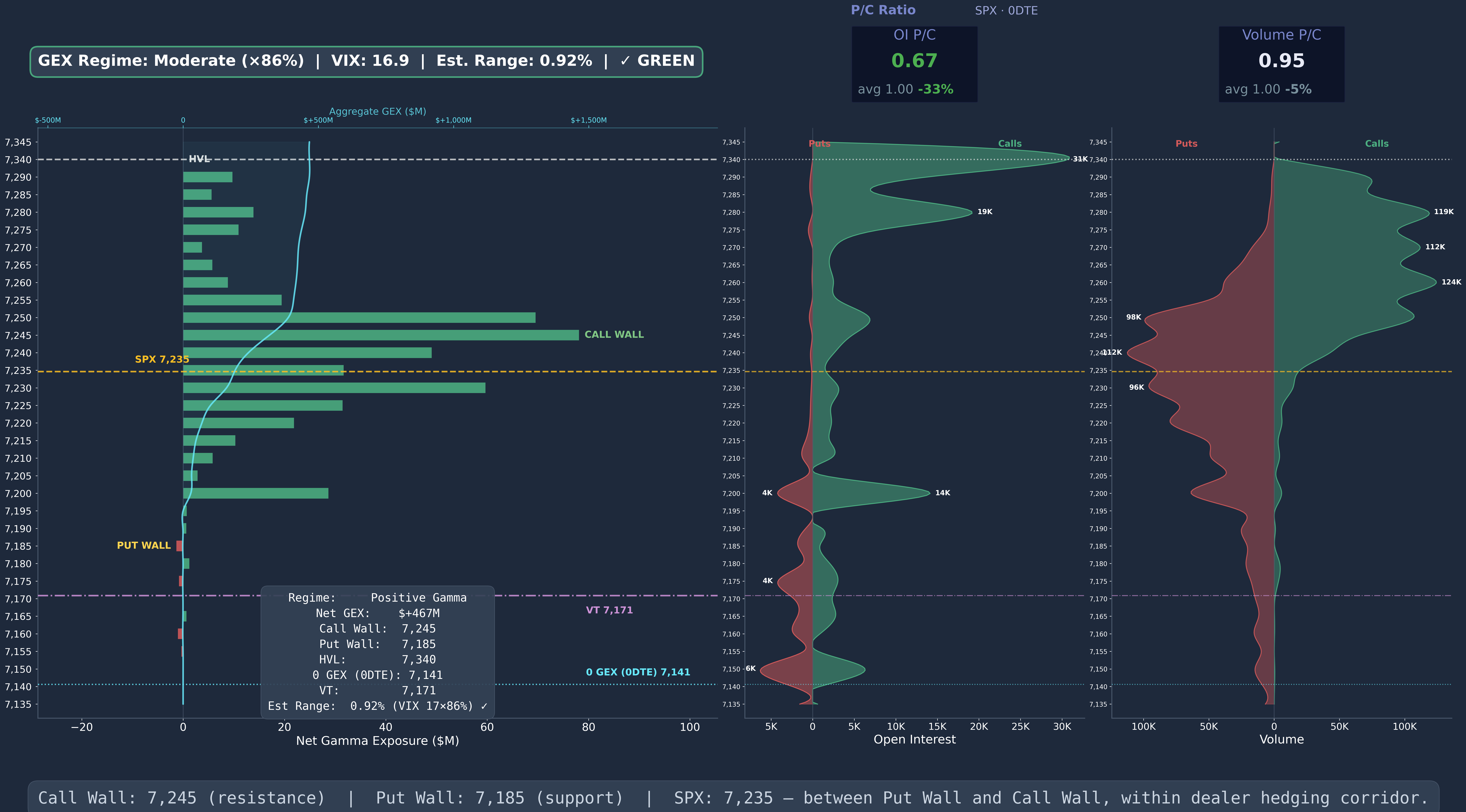SPX GEX 0DTE Wide 2026-05-01