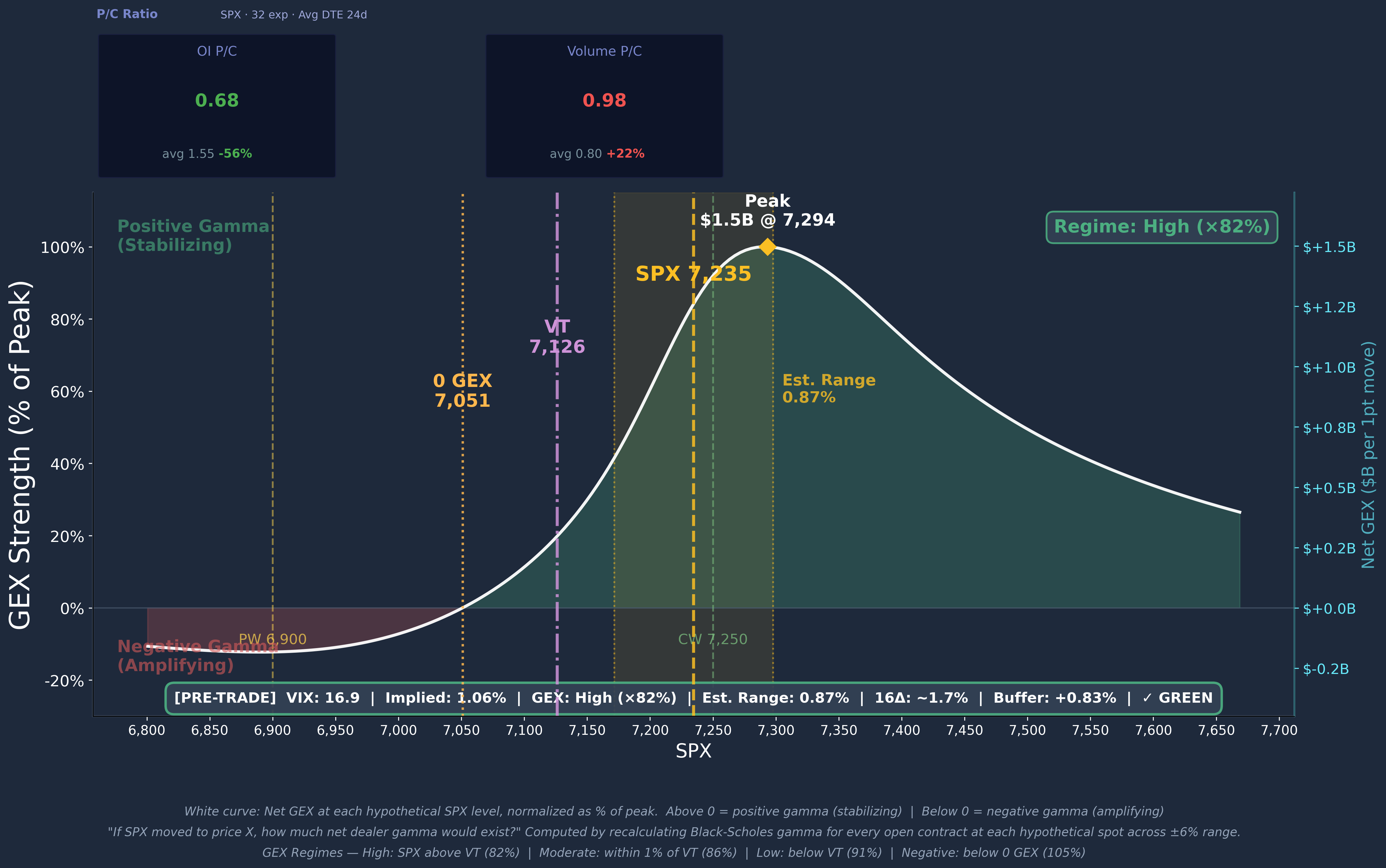SPX GEX Profile Curve 2026-05-01