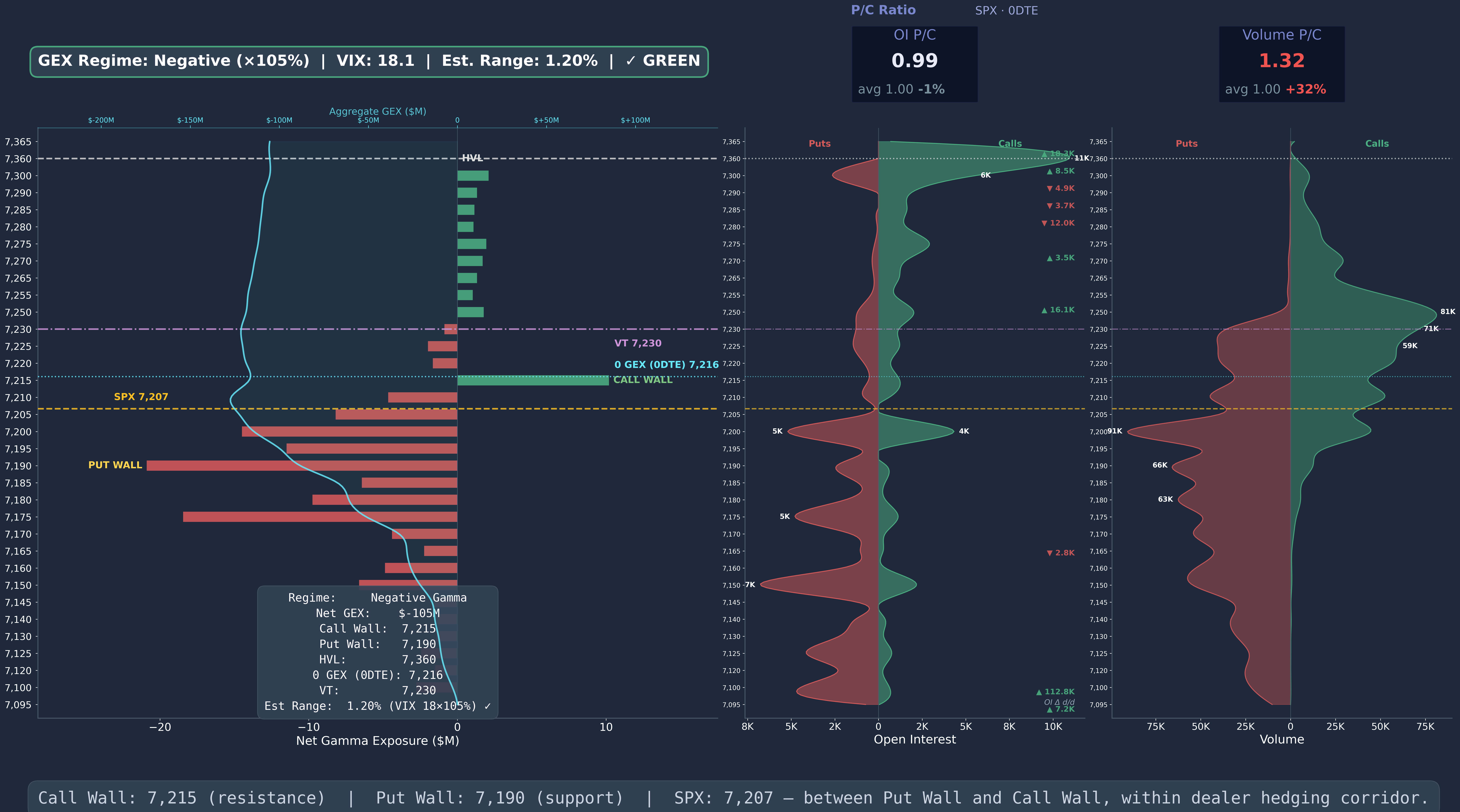 SPX GEX 0DTE Wide 2026-05-04