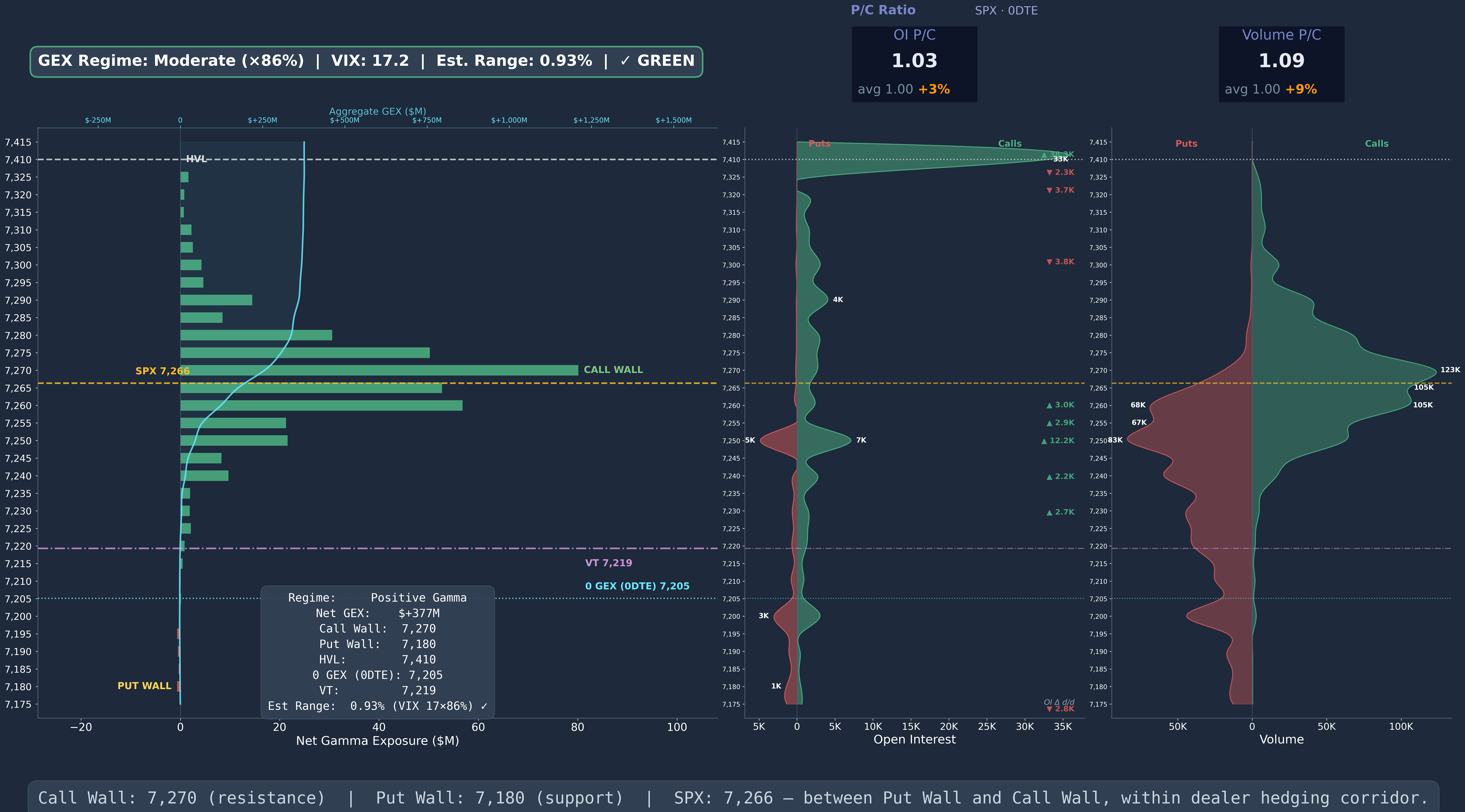SPX GEX 0DTE Wide 2026-05-05