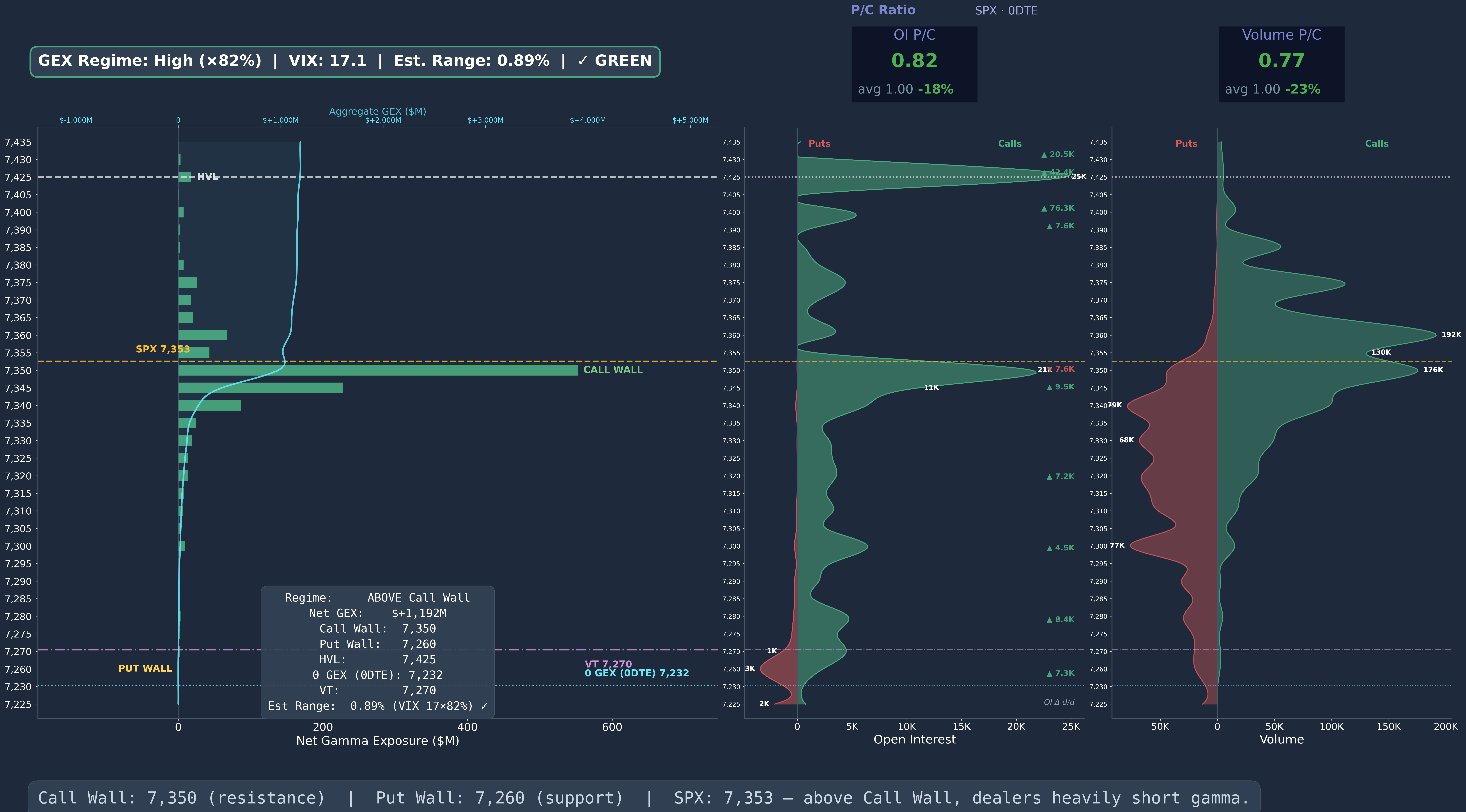 SPX GEX 0DTE Wide 2026-05-06
