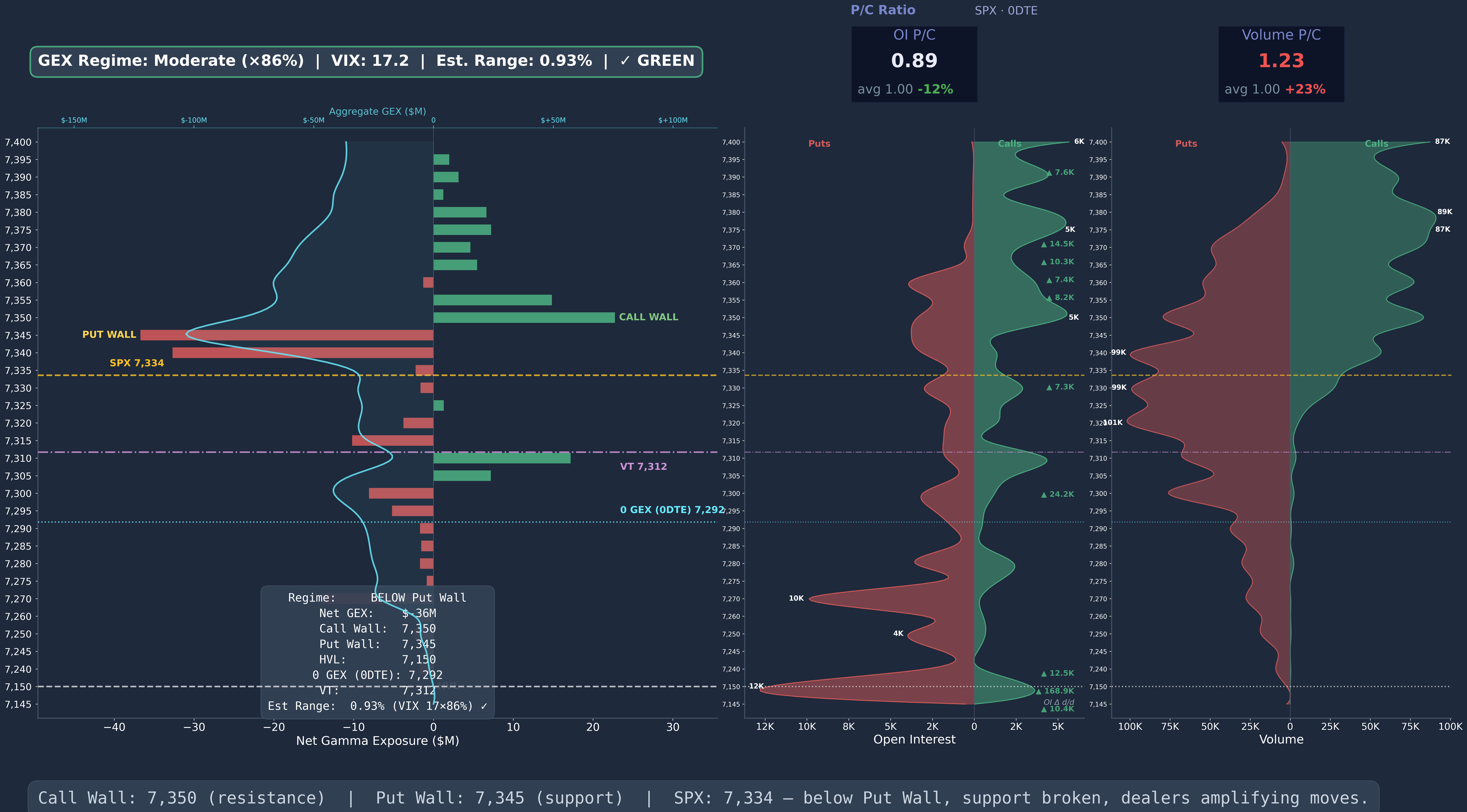 SPX GEX 0DTE Wide 2026-05-07