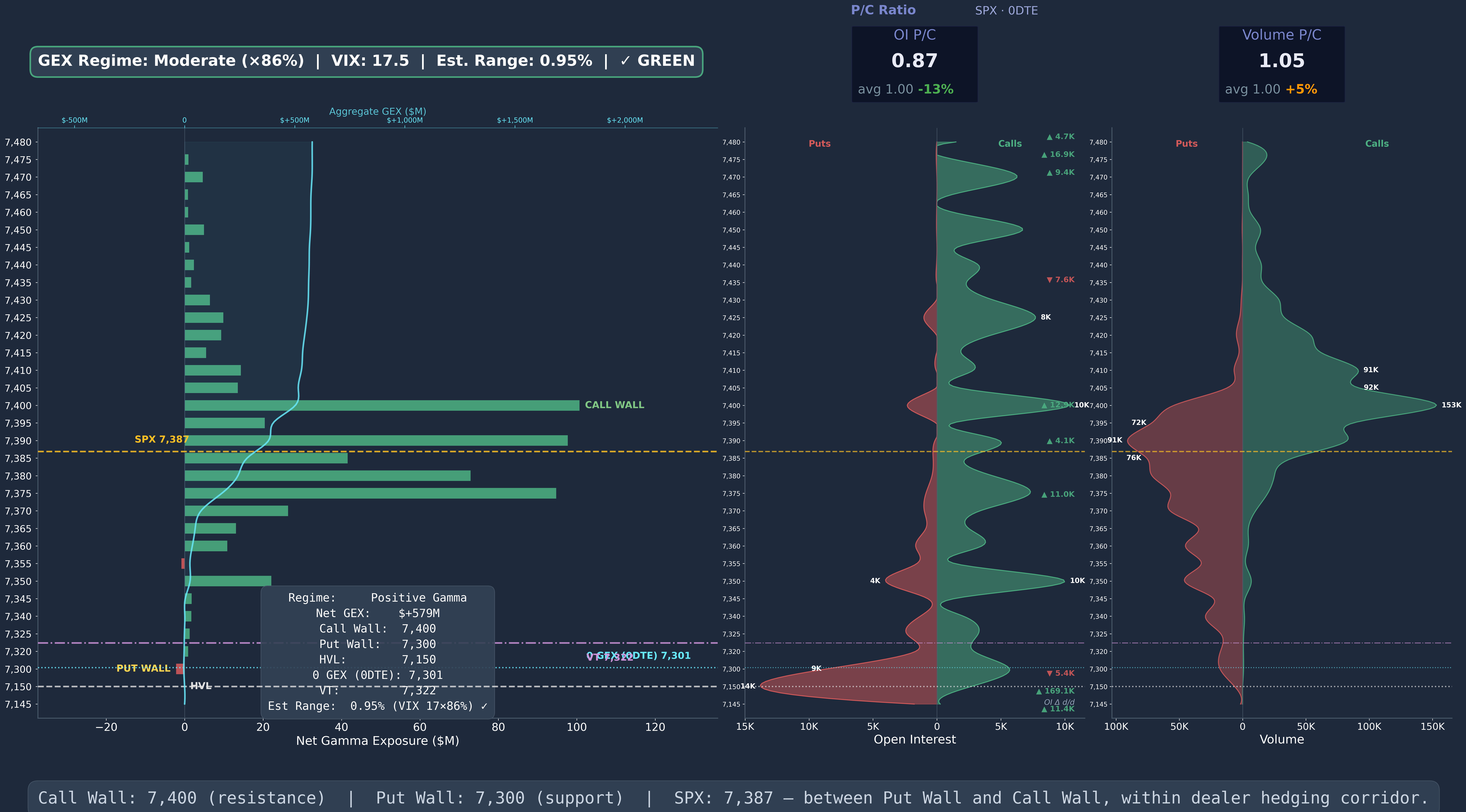 SPX GEX 0DTE Wide 2026-05-08