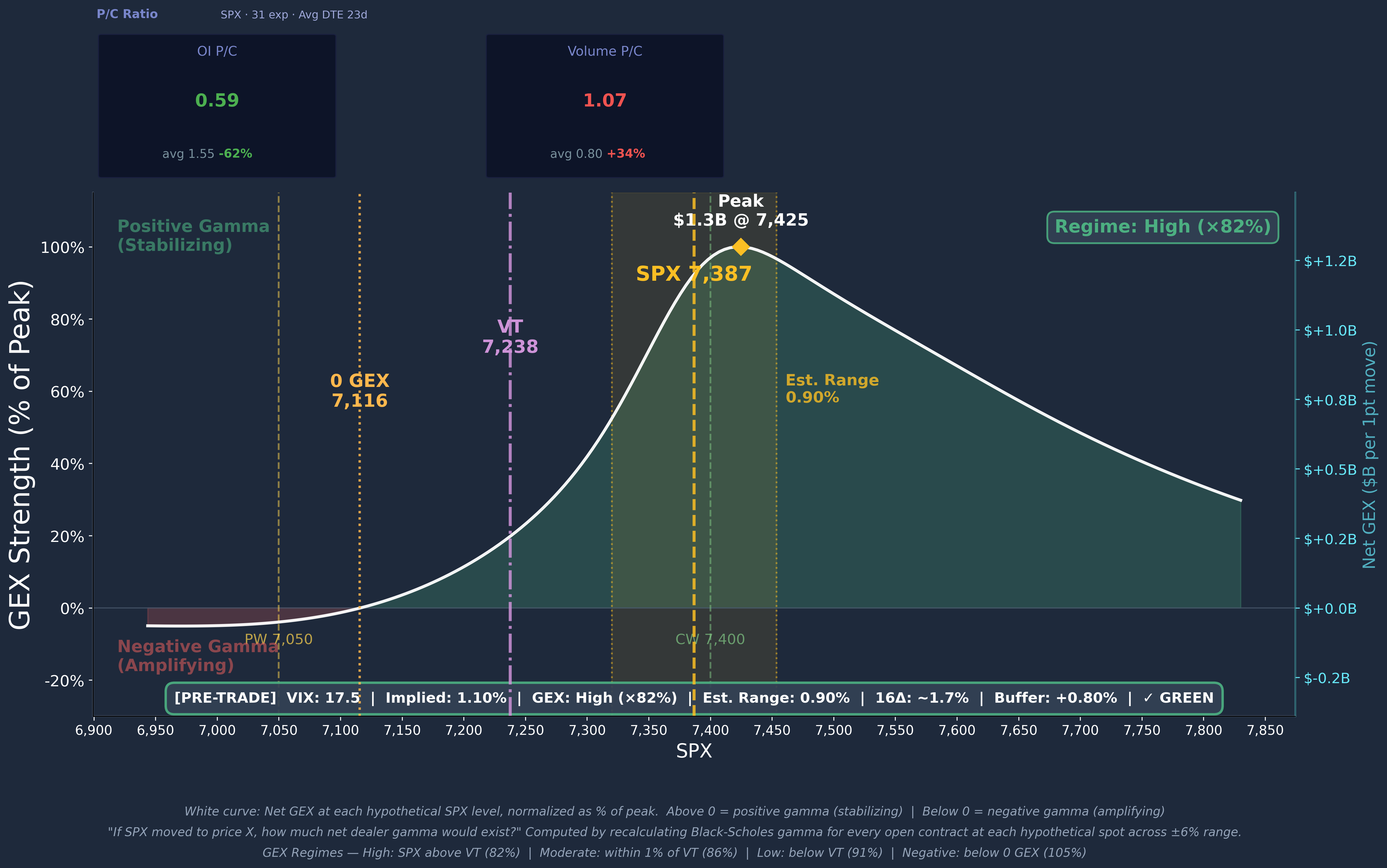 SPX GEX Profile Curve 2026-05-08