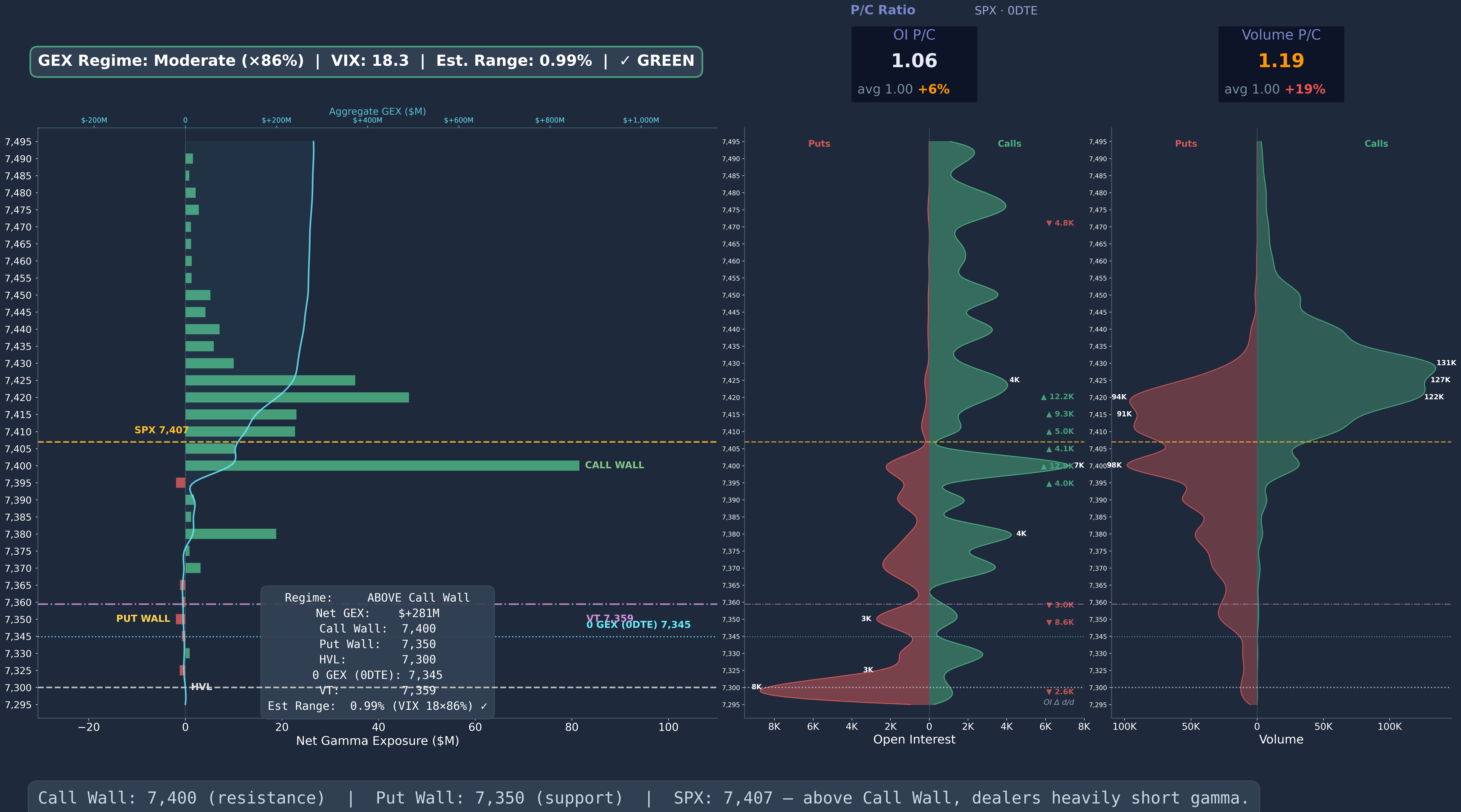 SPX GEX 0DTE Wide 2026-05-11