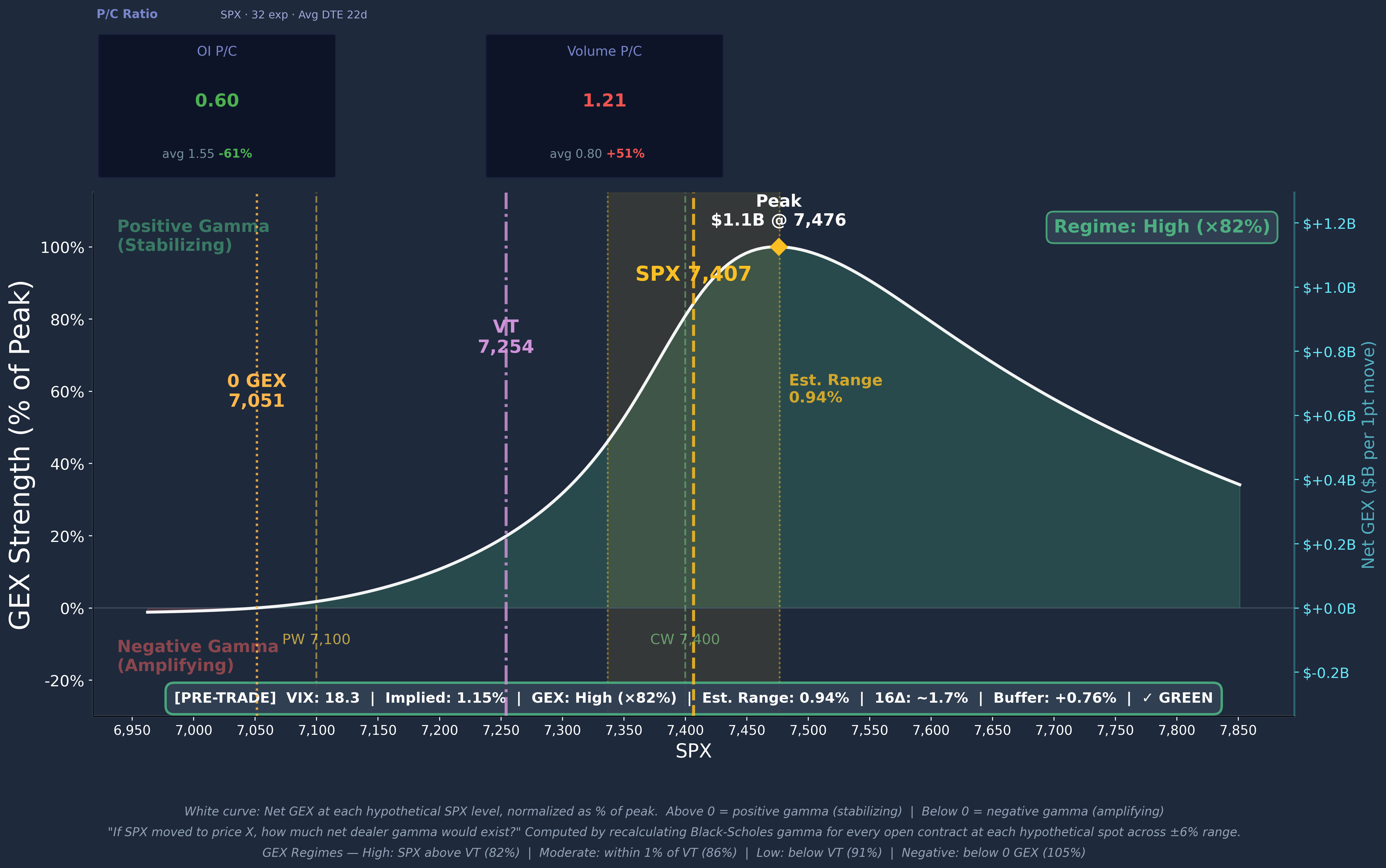 SPX GEX Profile Curve 2026-05-11
