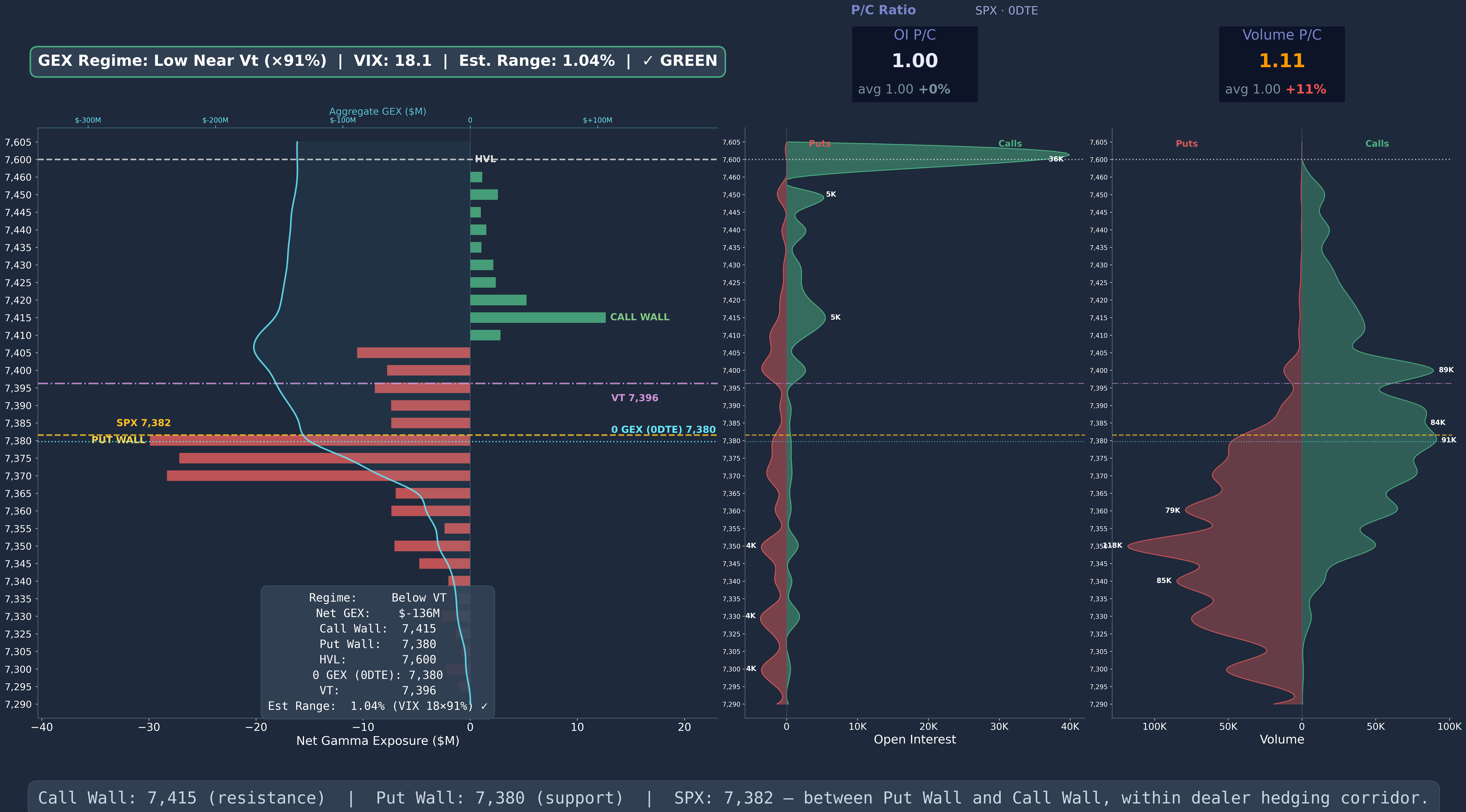 SPX GEX 0DTE Wide 2026-05-12