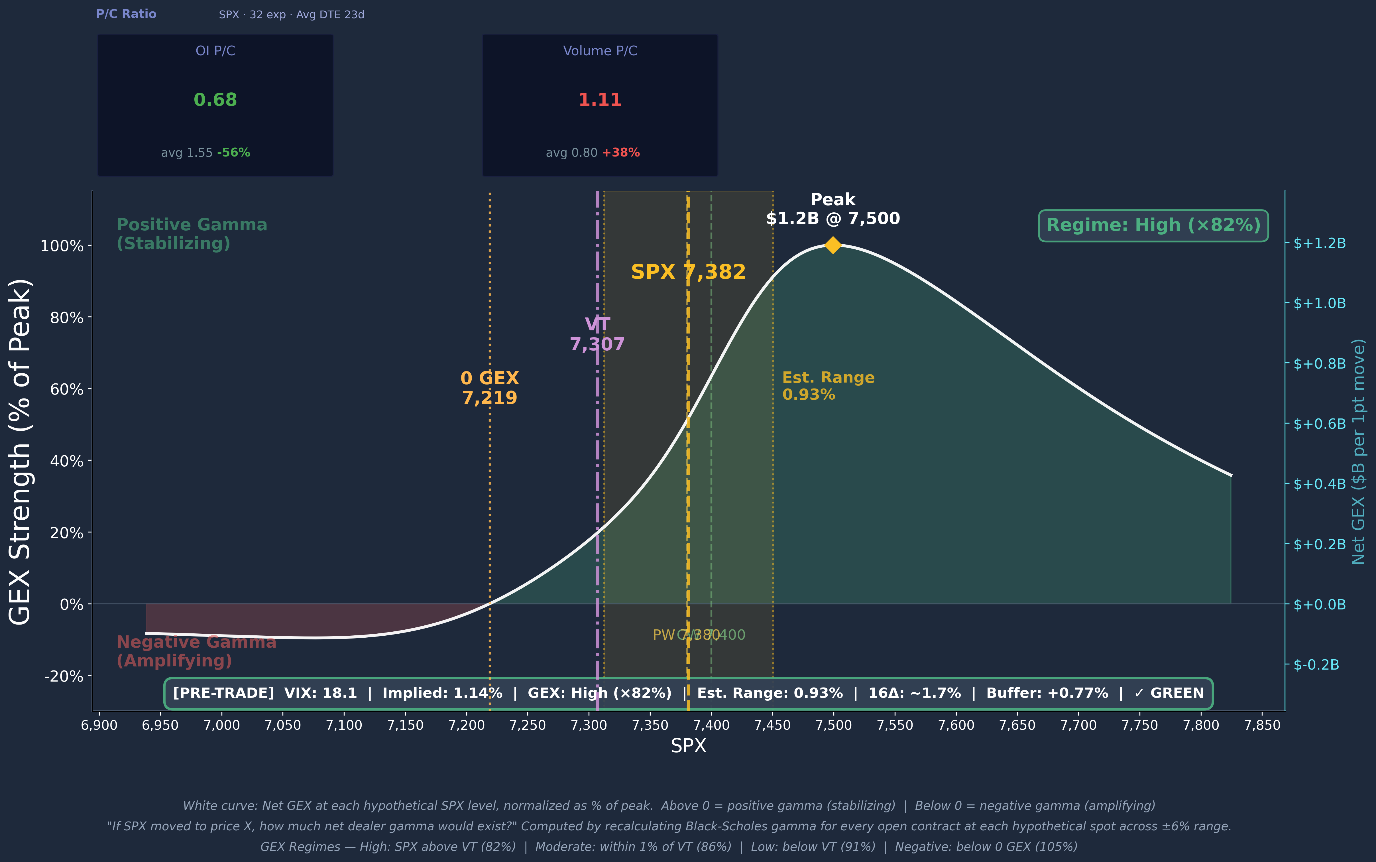 SPX GEX Profile Curve 2026-05-12