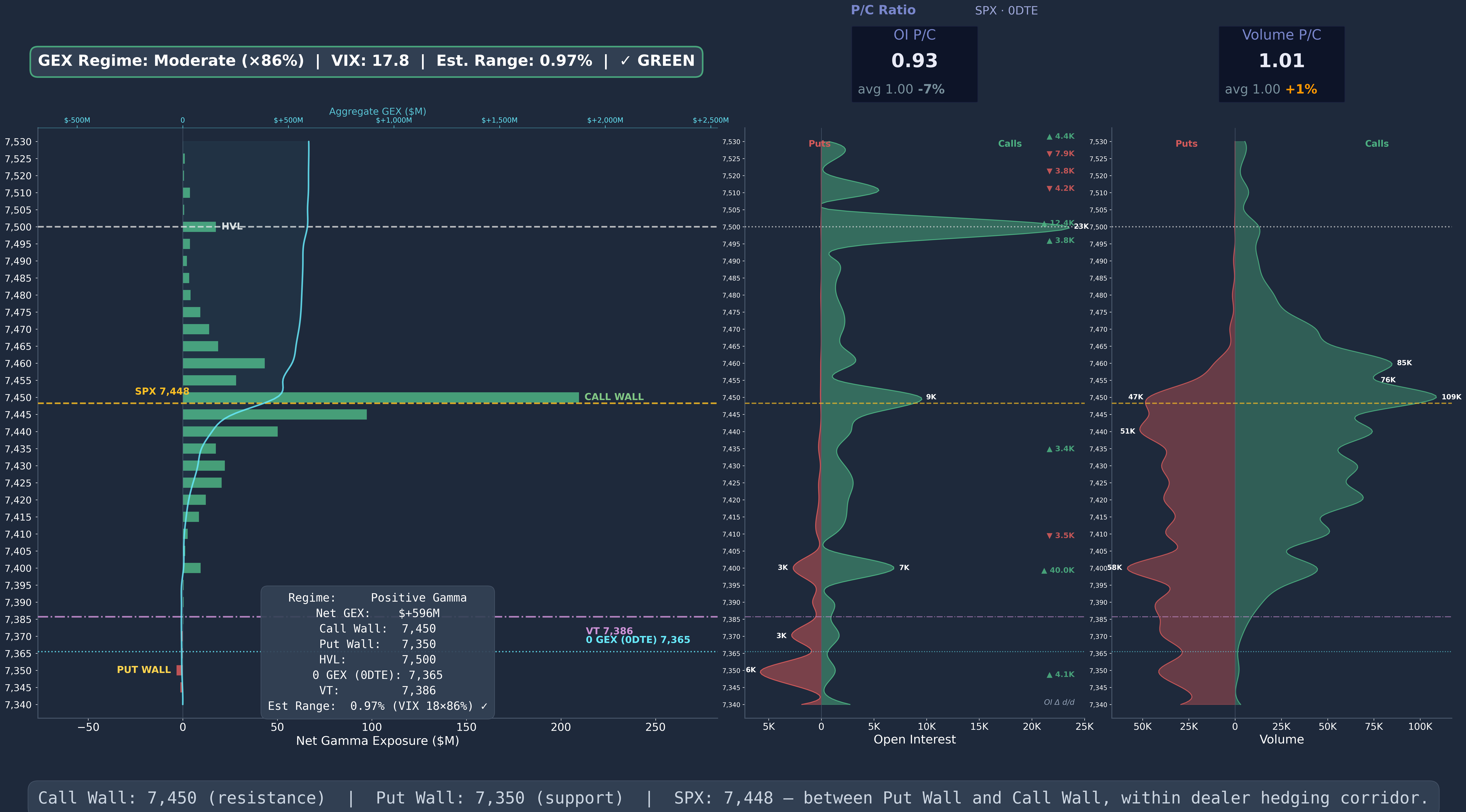 SPX GEX 0DTE Wide 2026-05-13