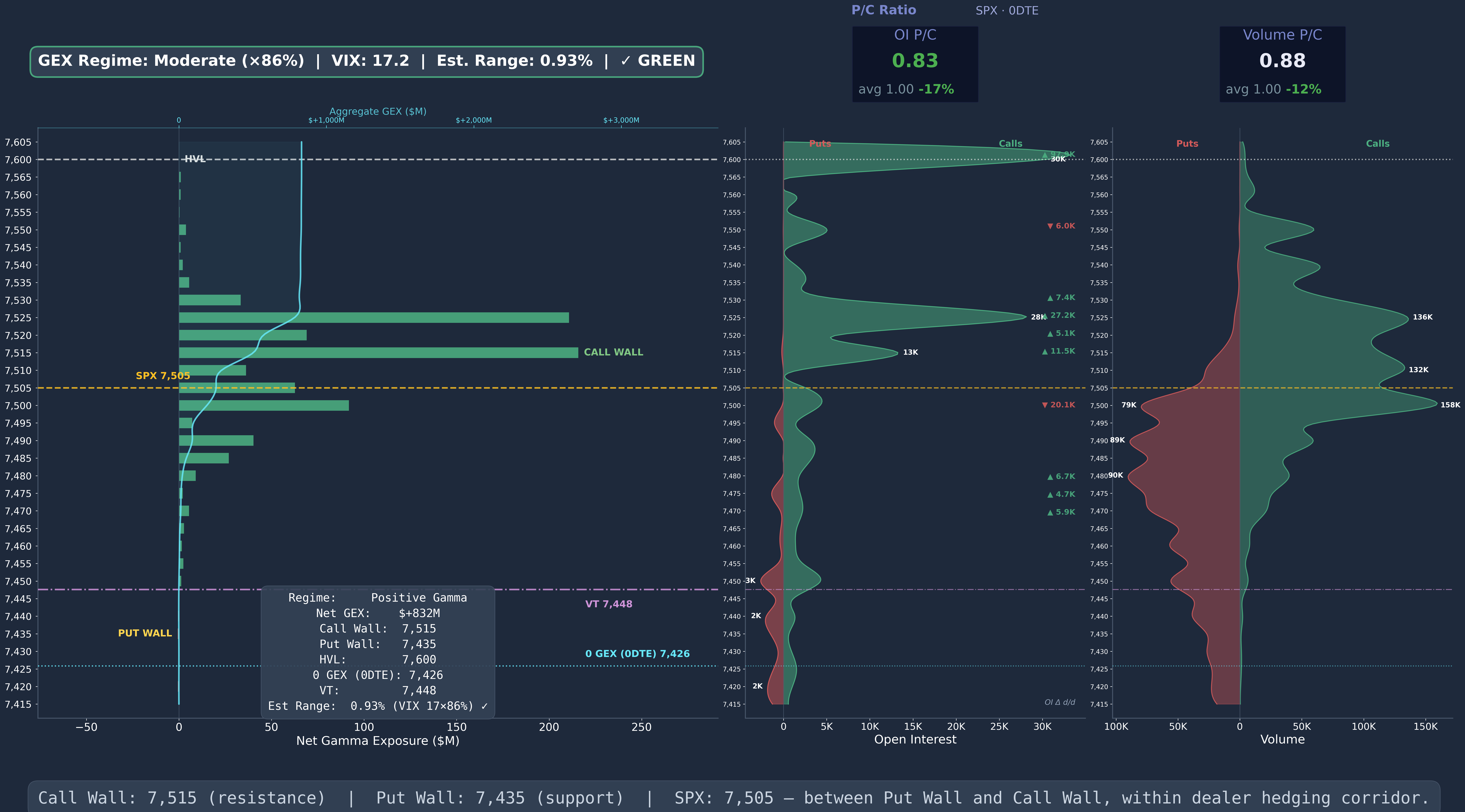 SPX GEX 0DTE Wide 2026-05-14