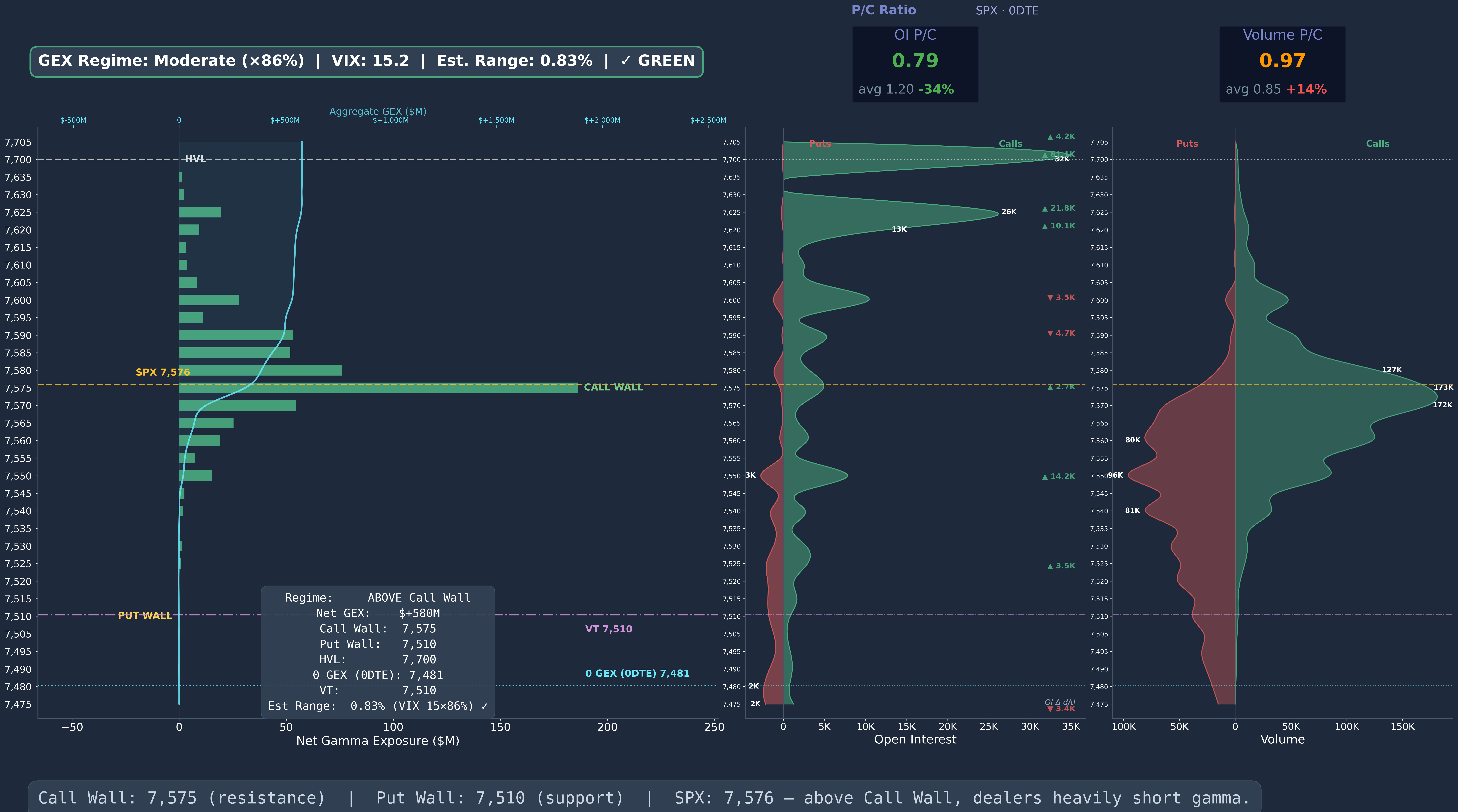 SPX GEX 0DTE Wide 2026-07-10