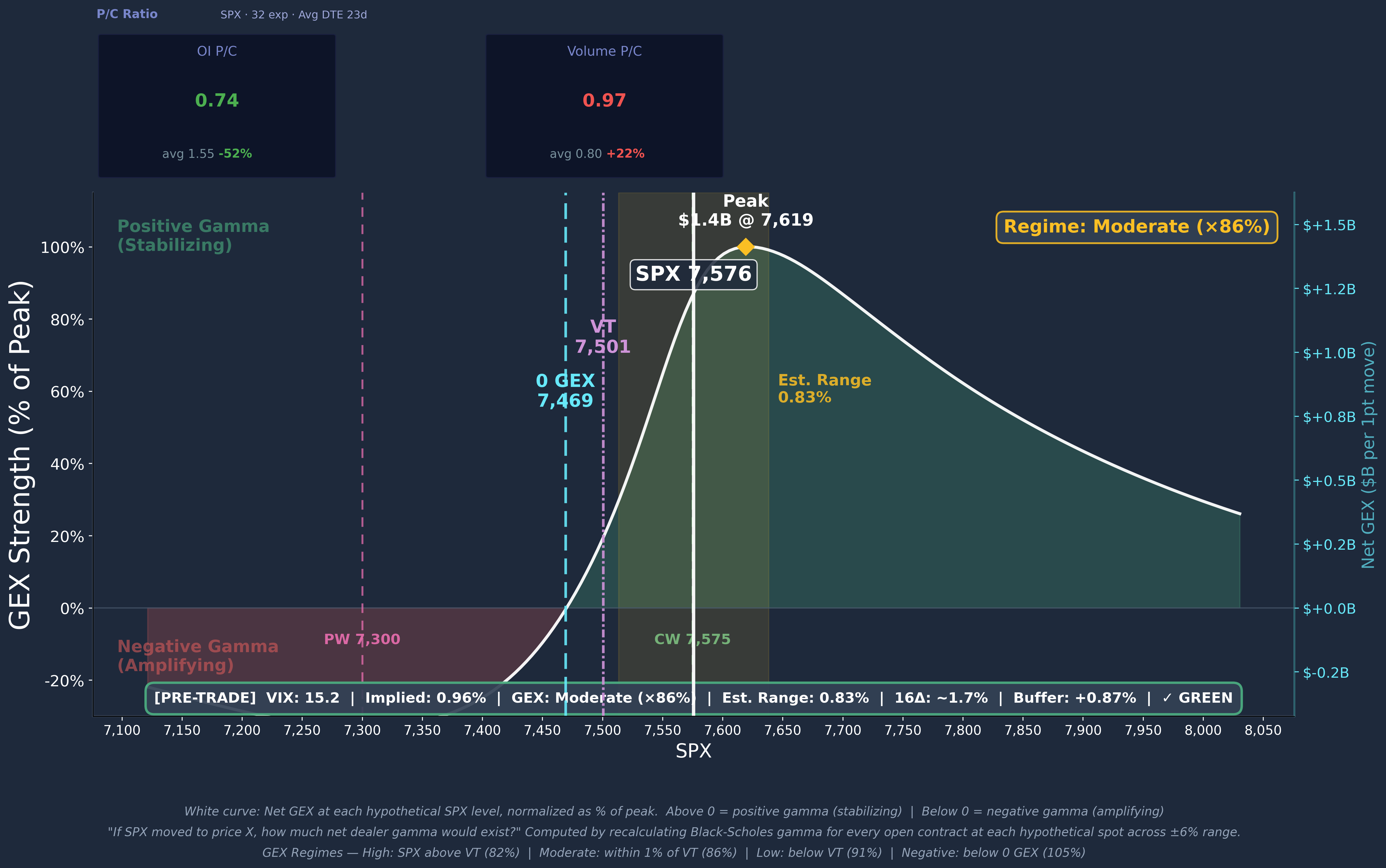 SPX GEX Profile Curve 2026-07-10