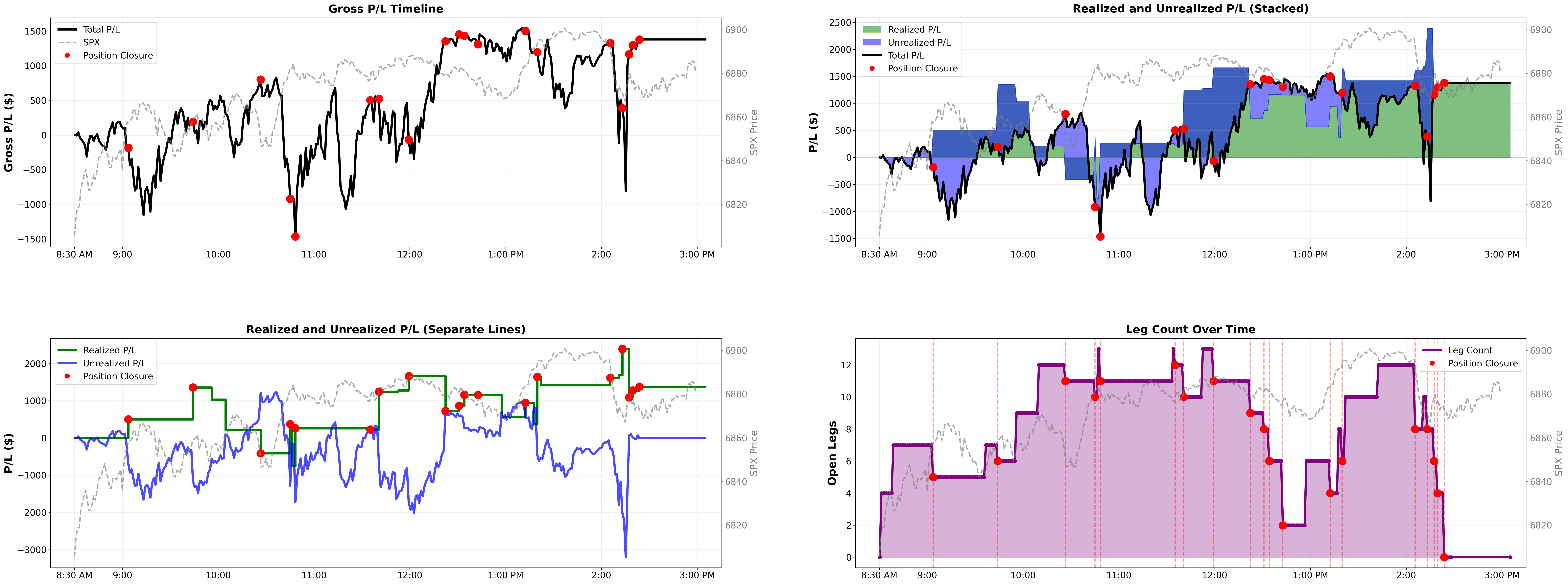 Intraday P&L lifecycle