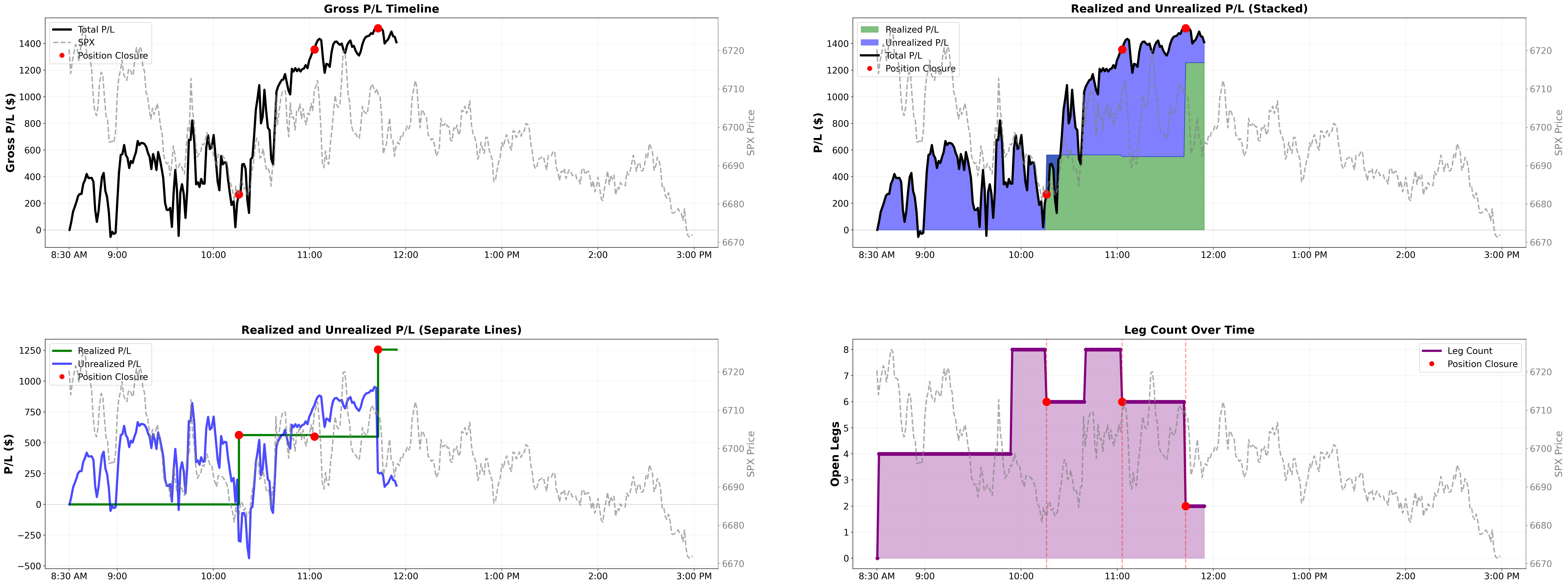 Intraday P&L lifecycle