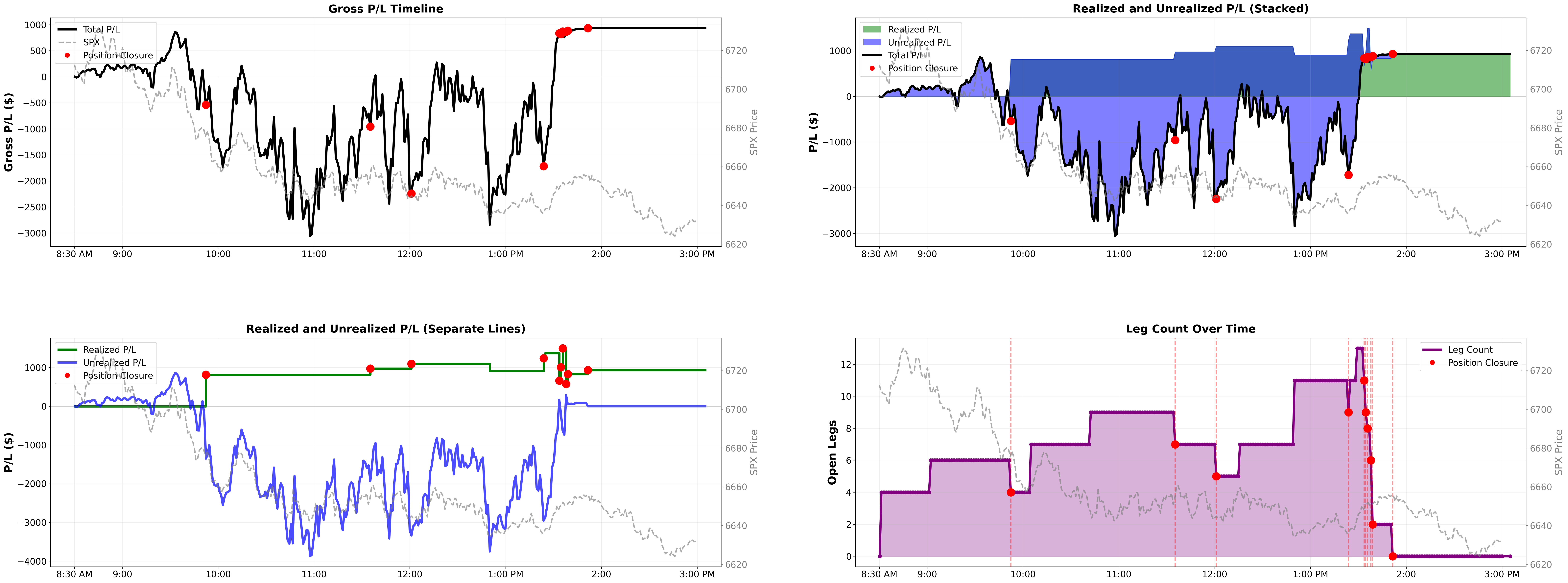 Intraday P&L lifecycle