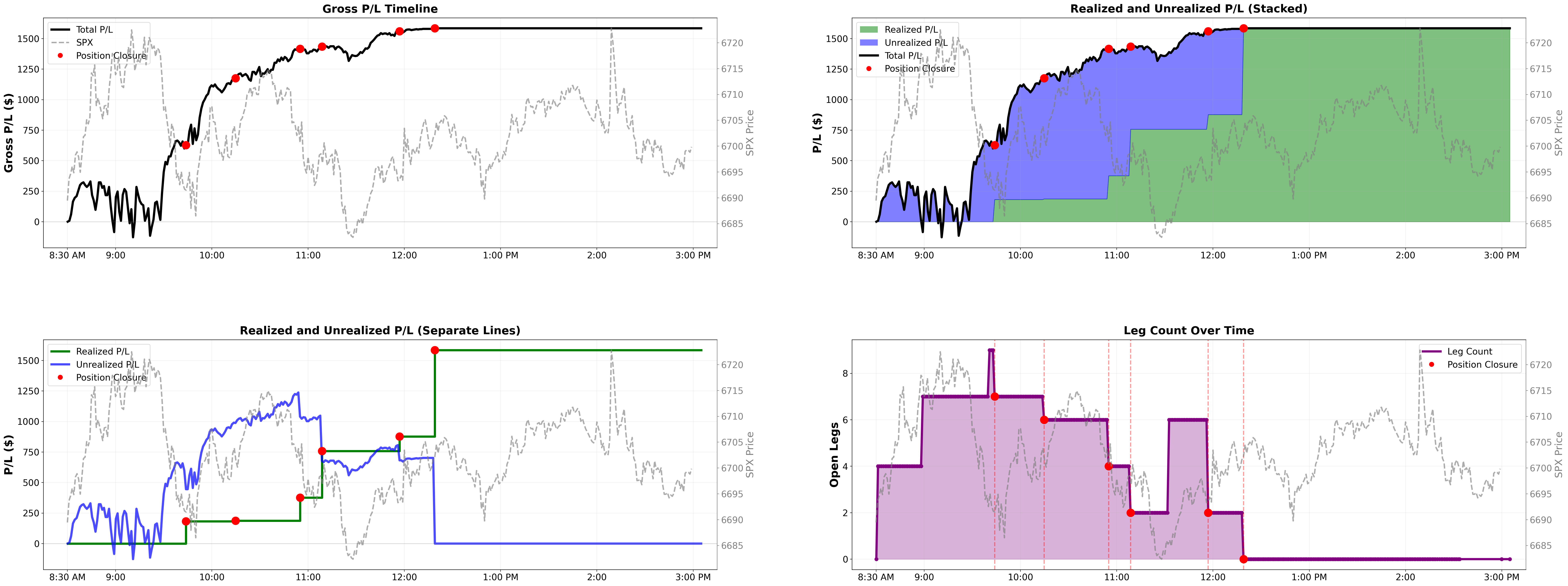 Intraday P&L lifecycle