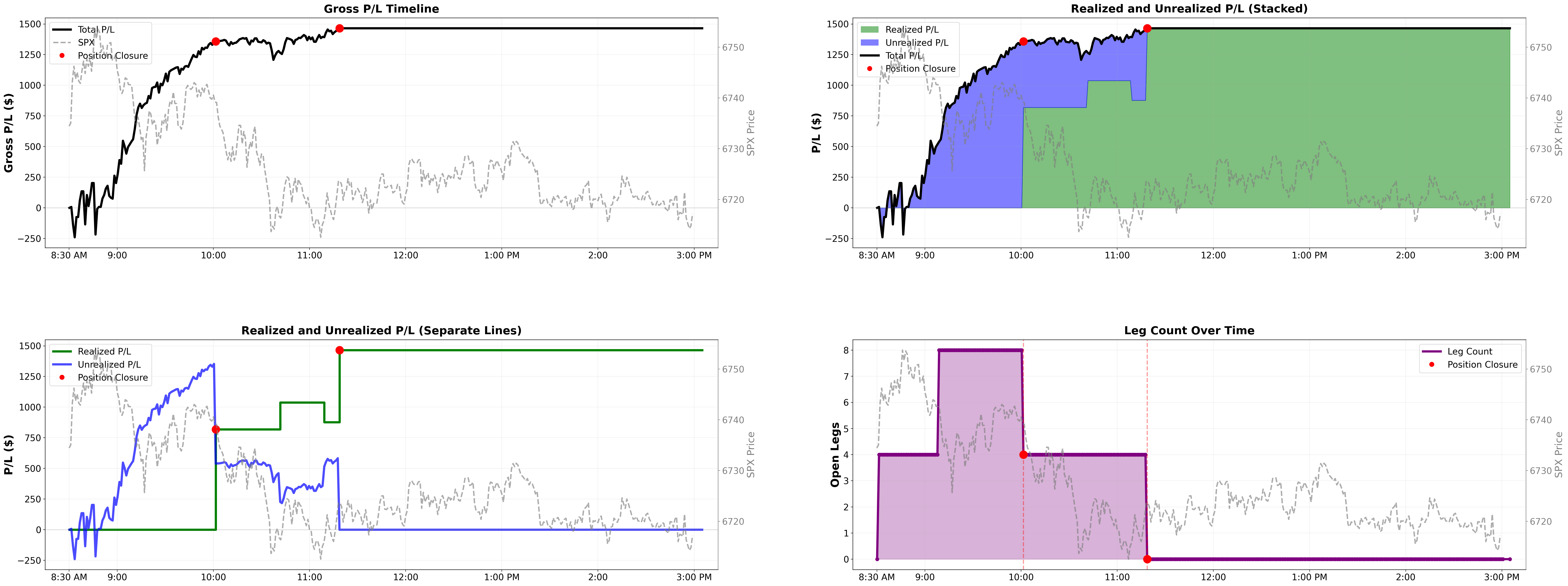 Intraday P&L lifecycle