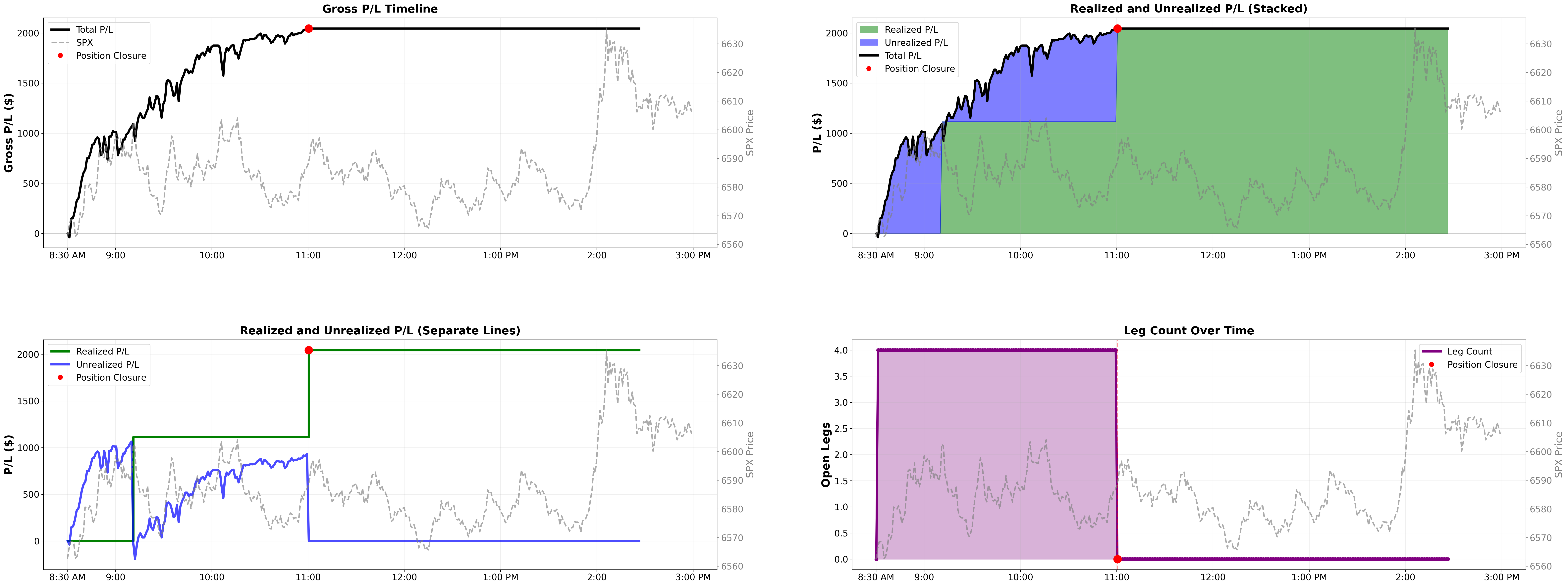 Intraday P&L lifecycle