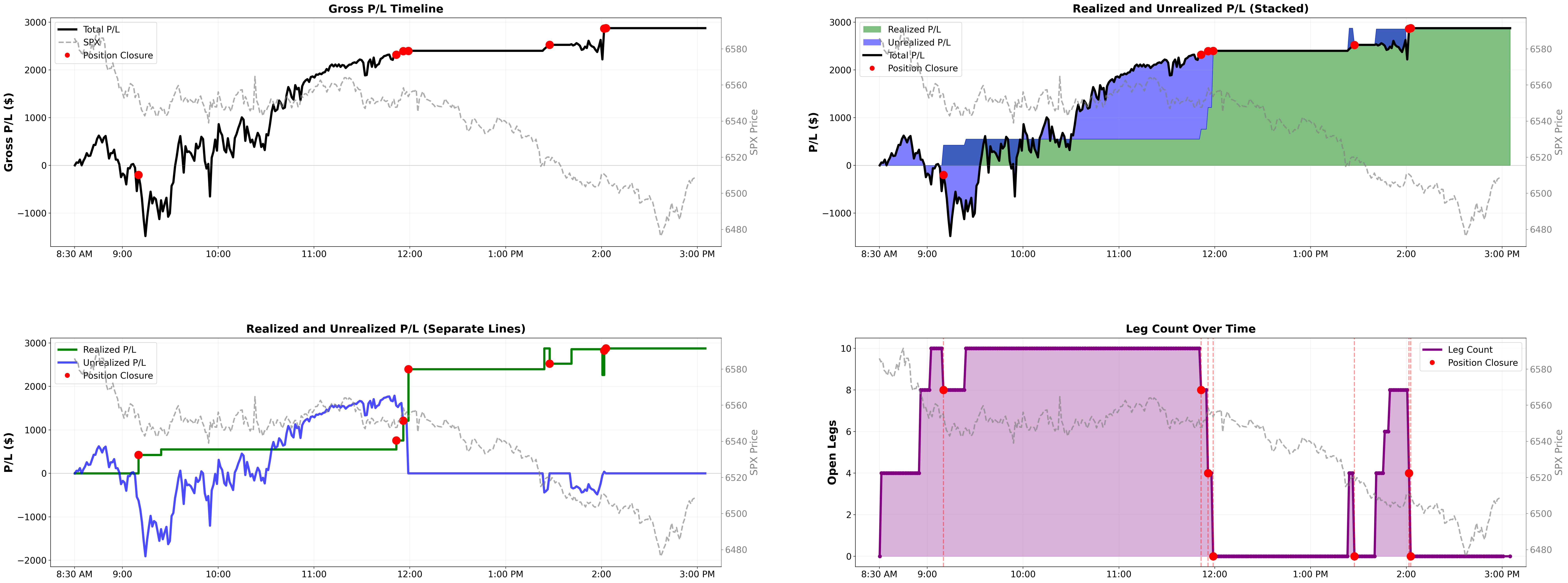 Intraday P&L lifecycle