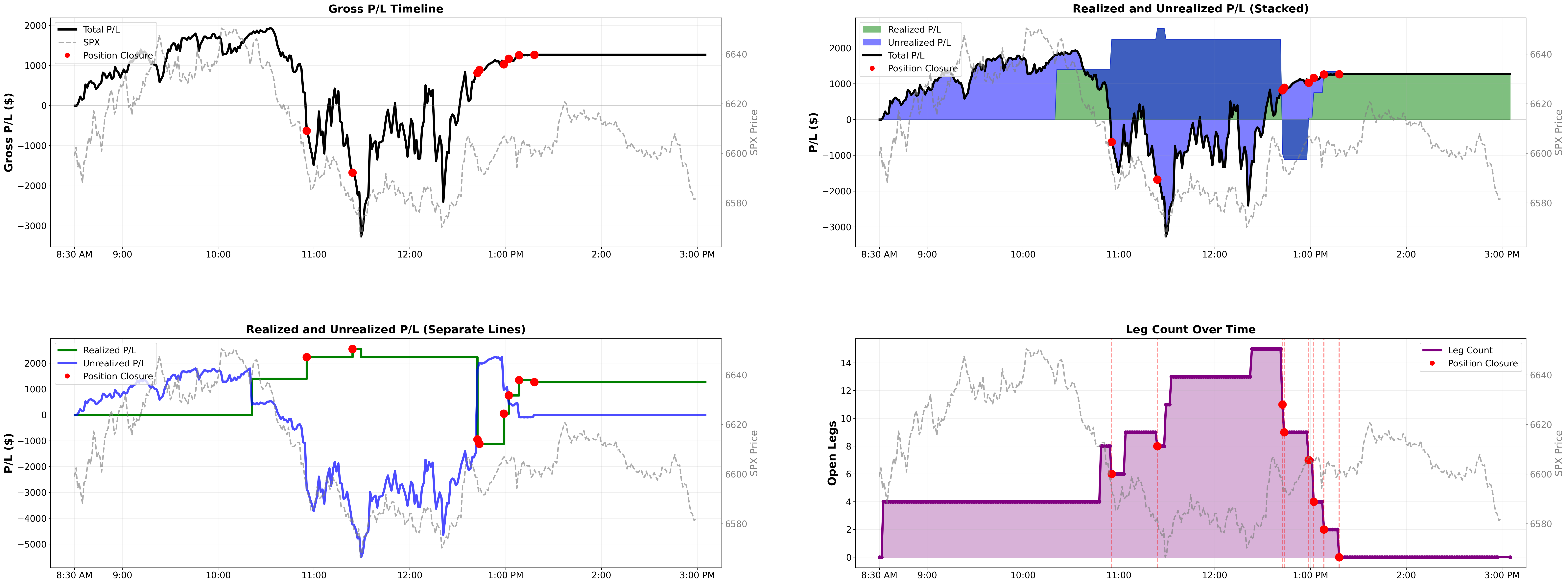 Intraday P&L lifecycle