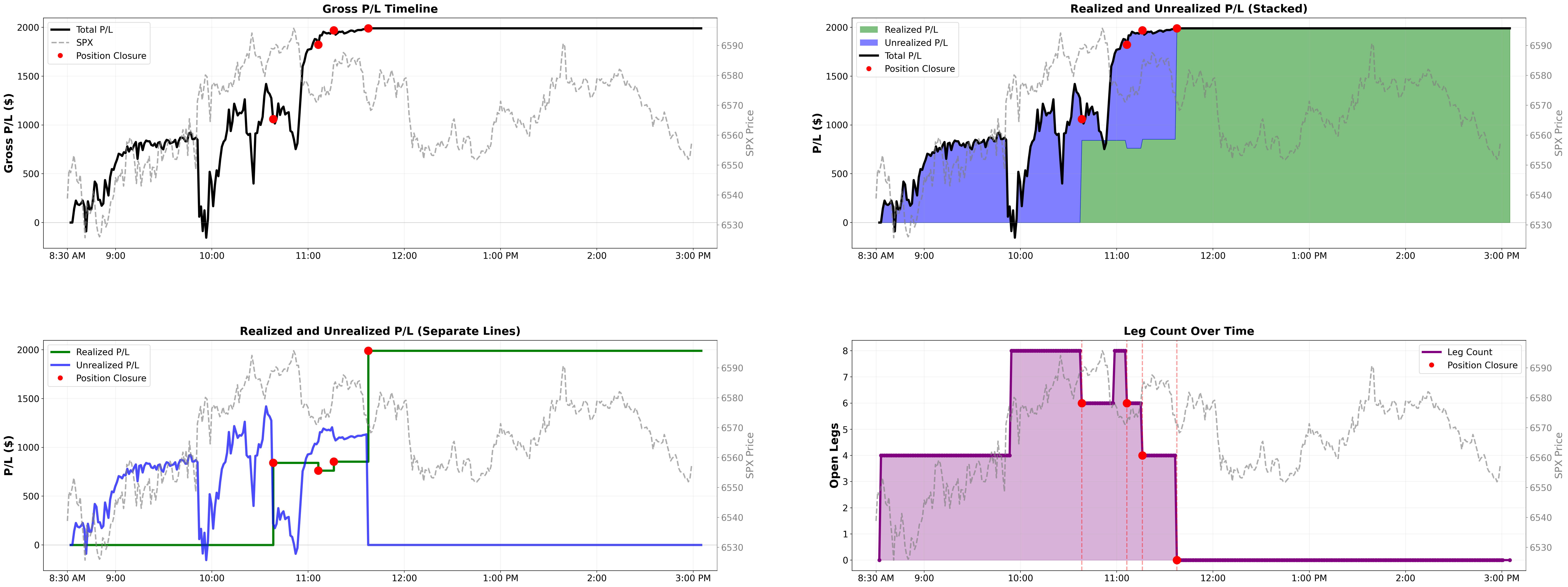 Intraday P&L lifecycle