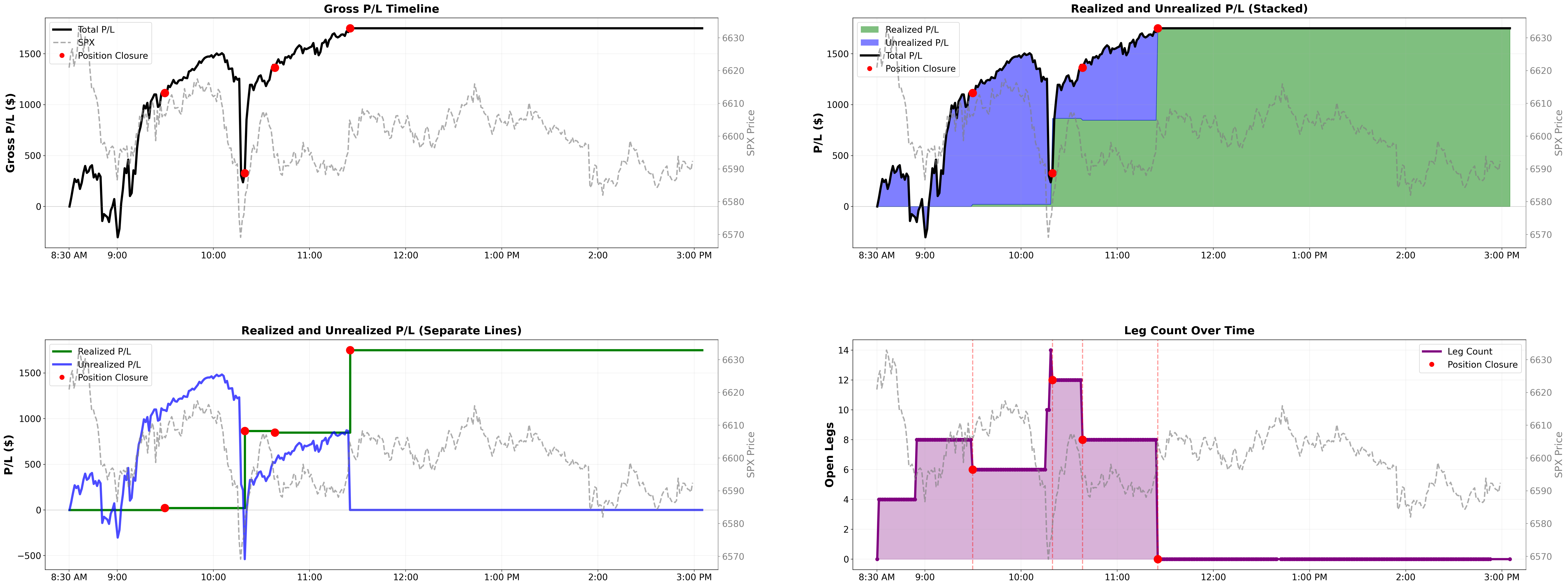 Intraday P&L lifecycle