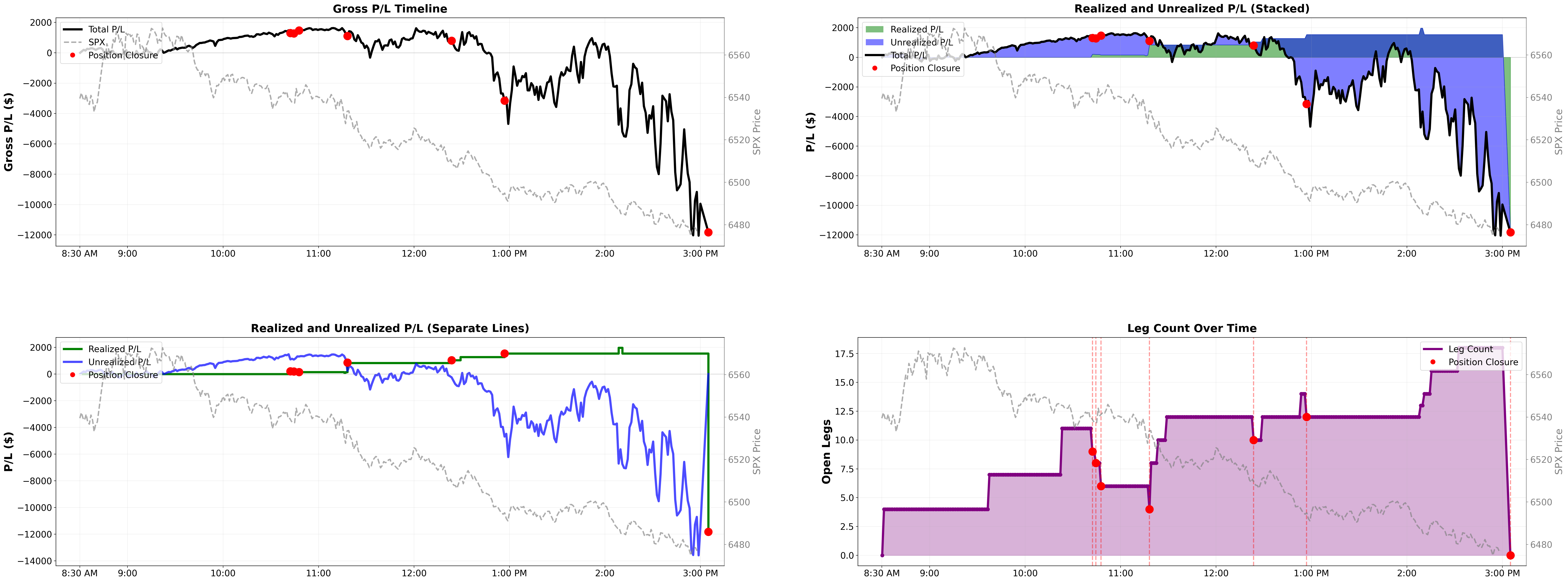 Intraday P&L lifecycle