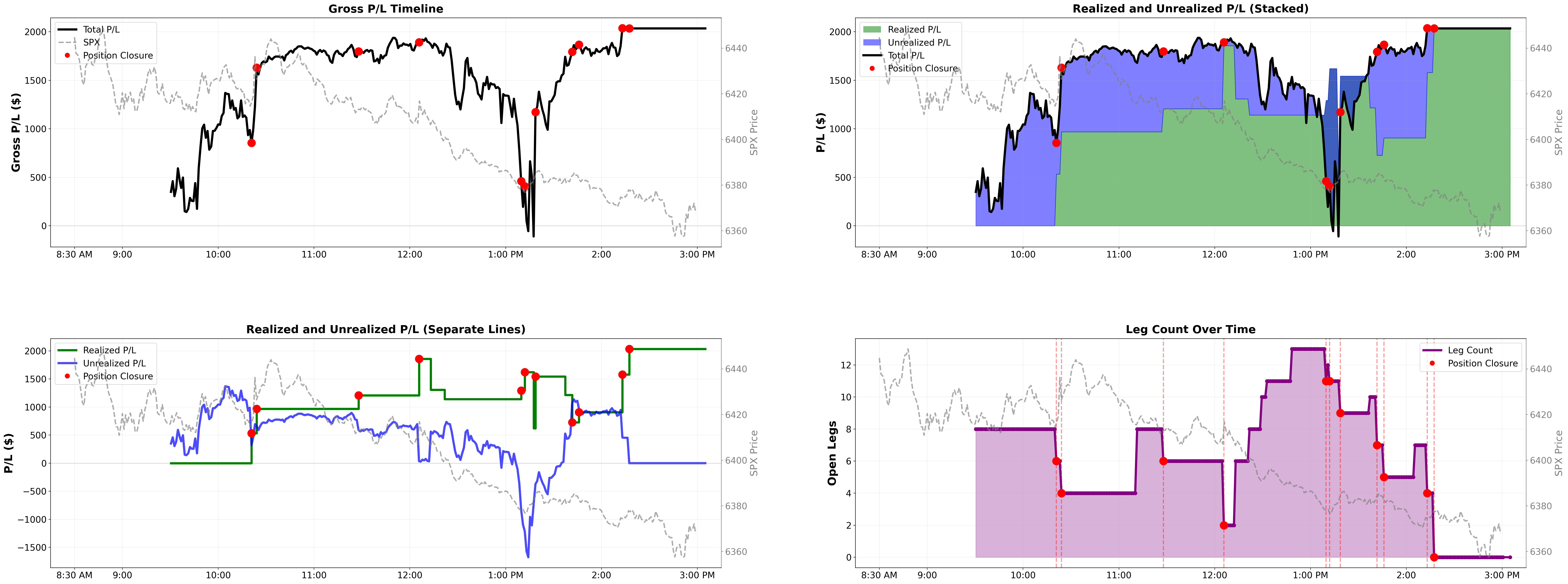 Intraday P&L lifecycle